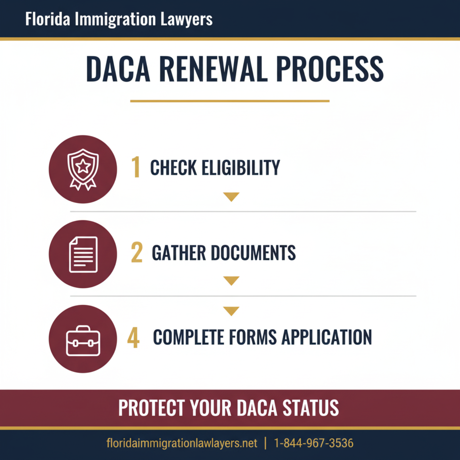 Step-by-step process infographic