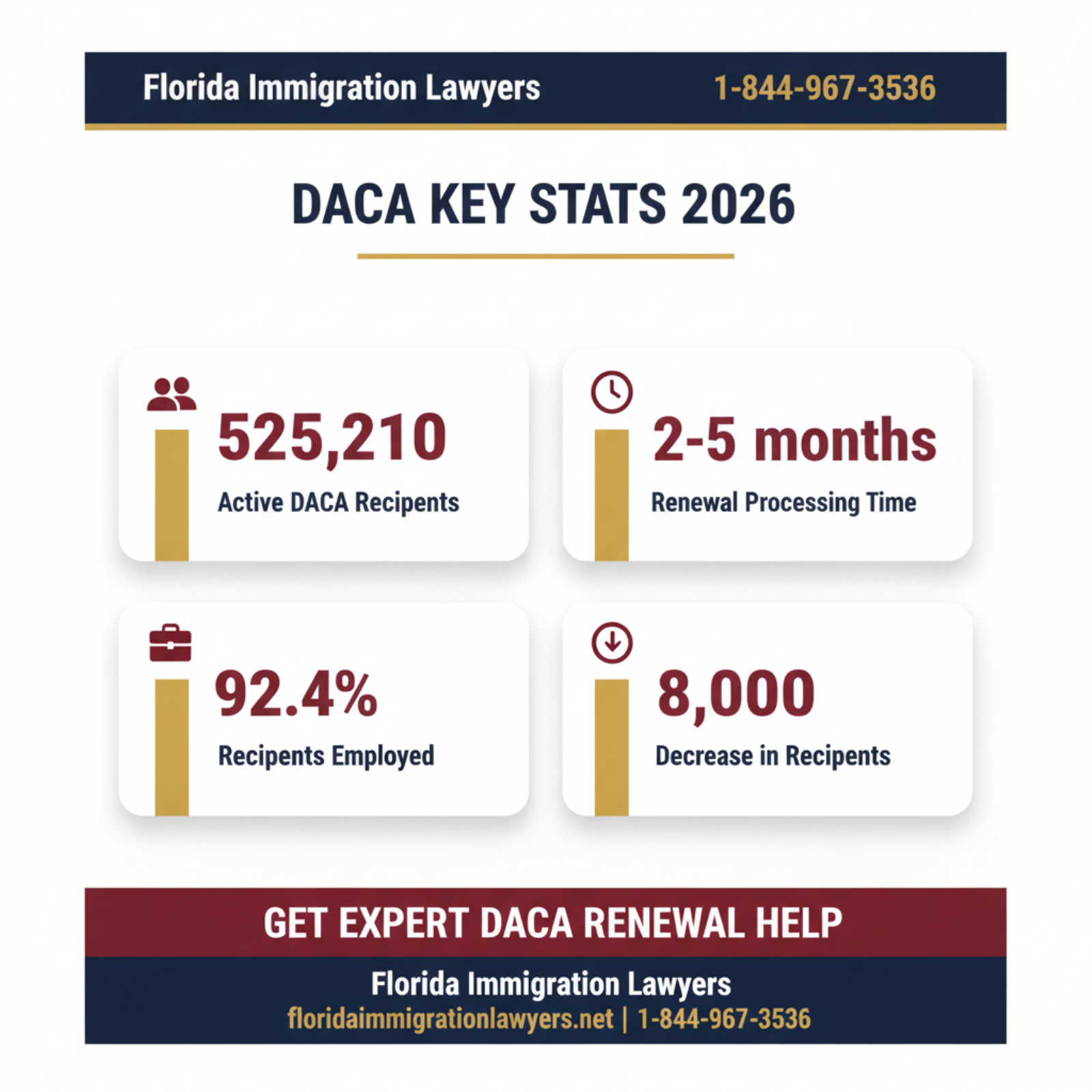 Key statistics and data
