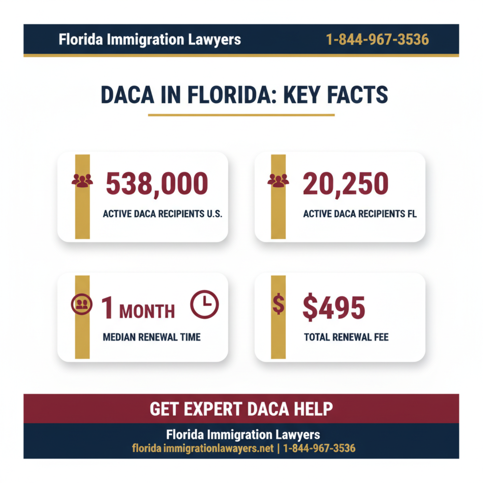Key statistics and data