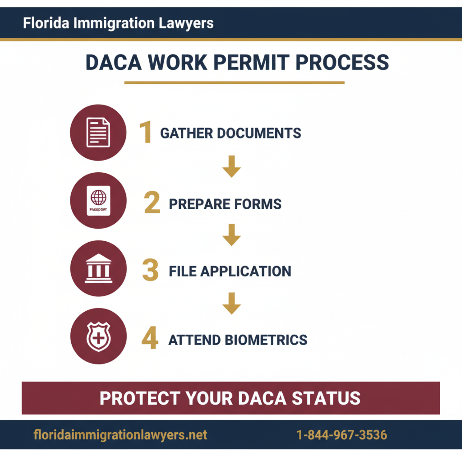 Step-by-step process infographic