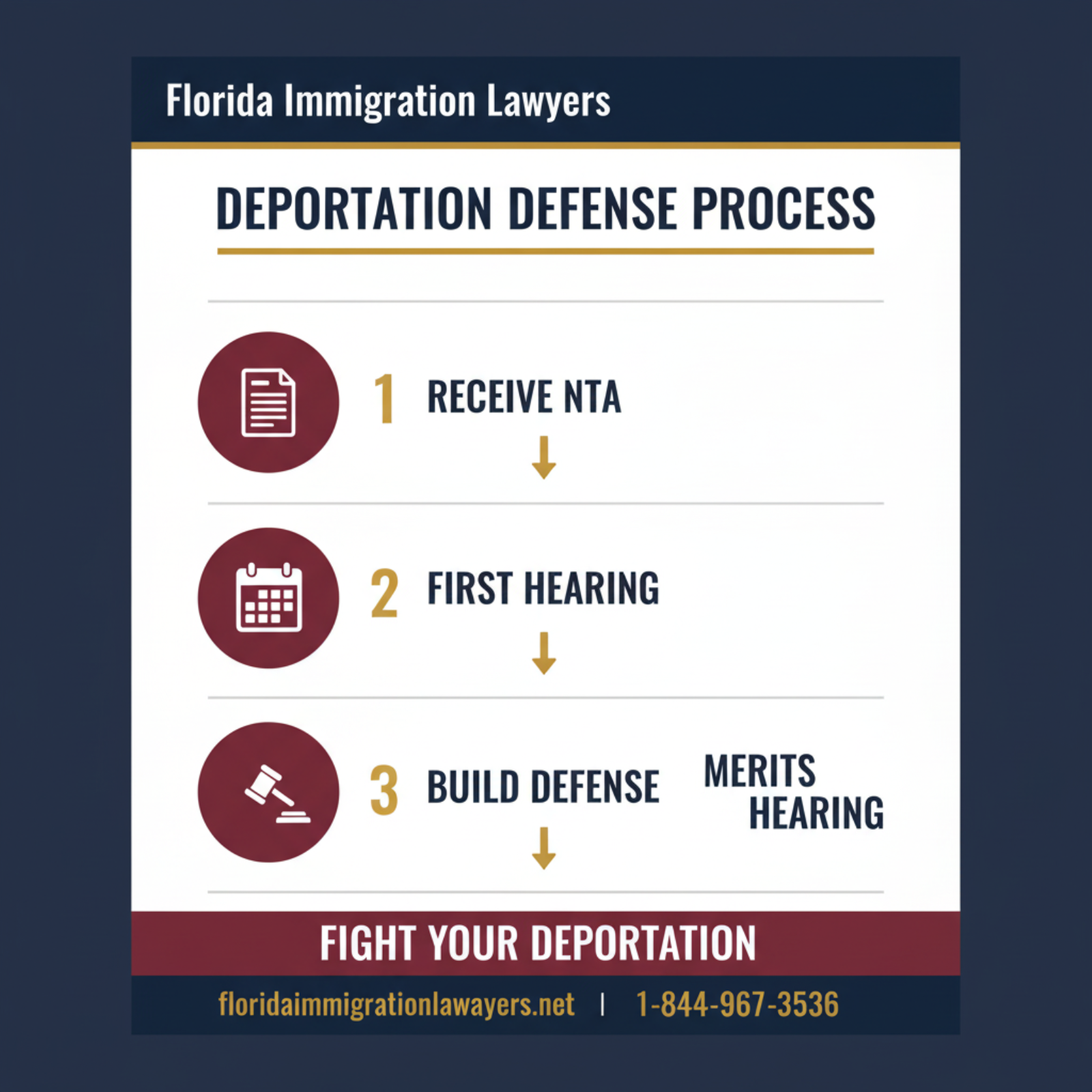 Step-by-step process infographic