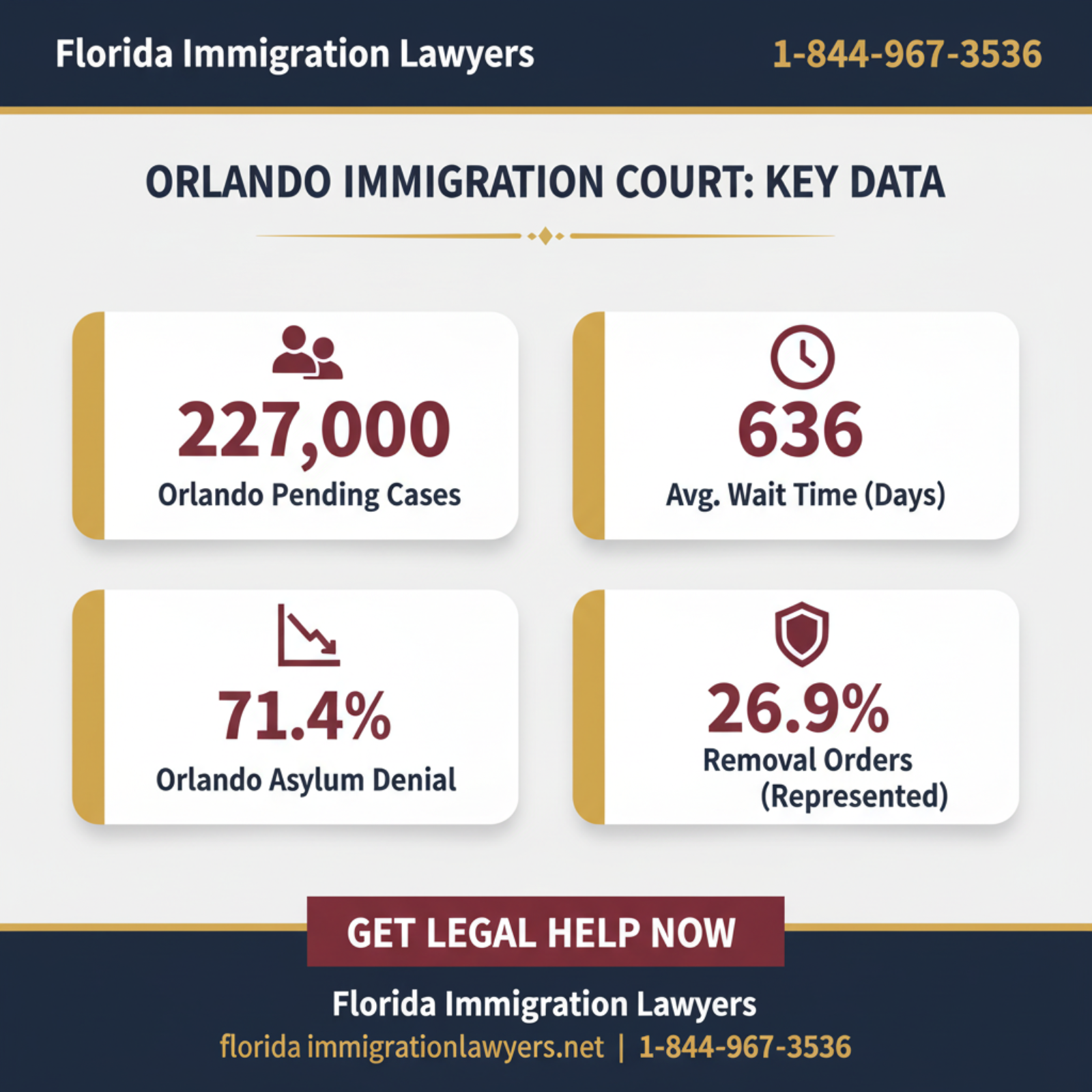 Key statistics and data