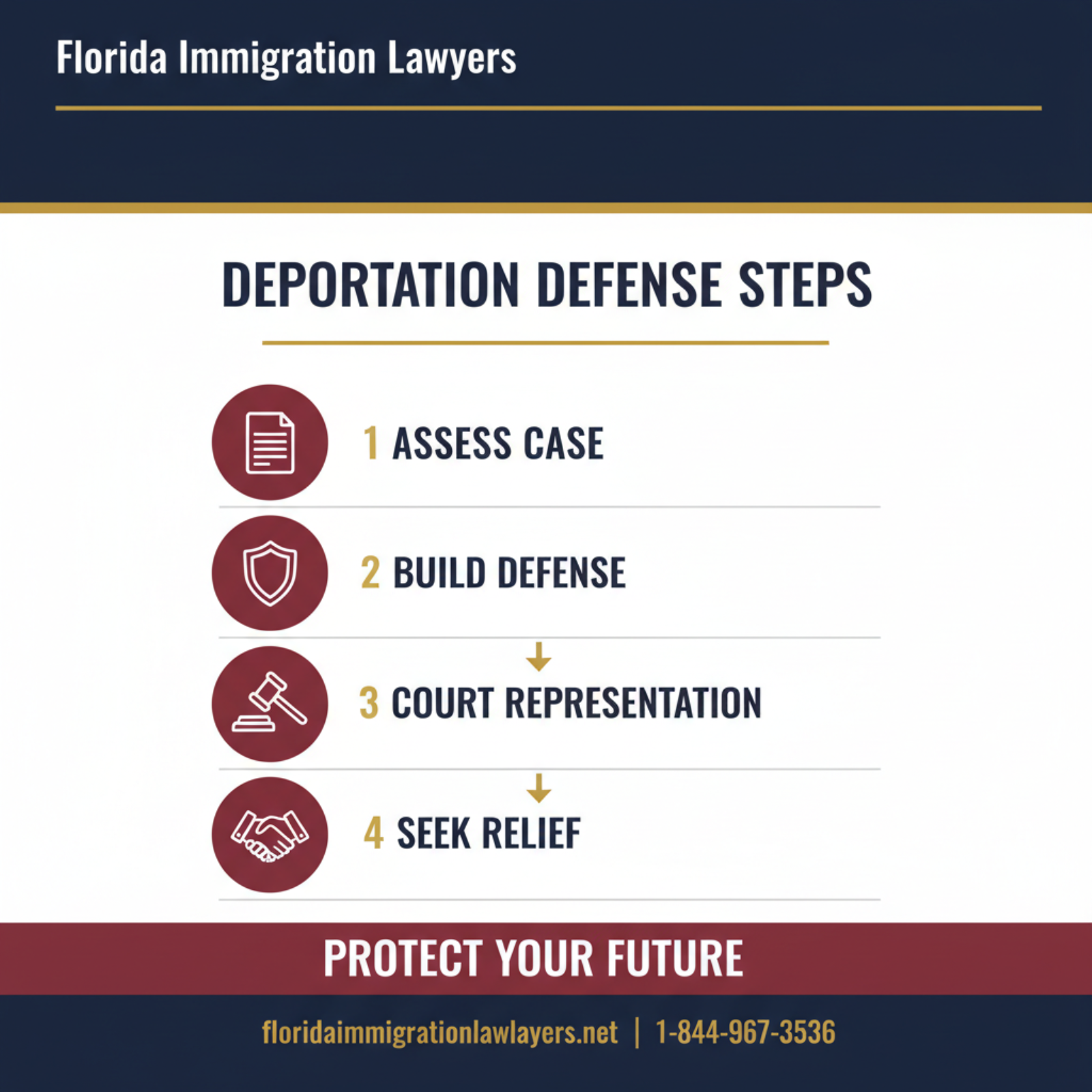 Step-by-step process infographic