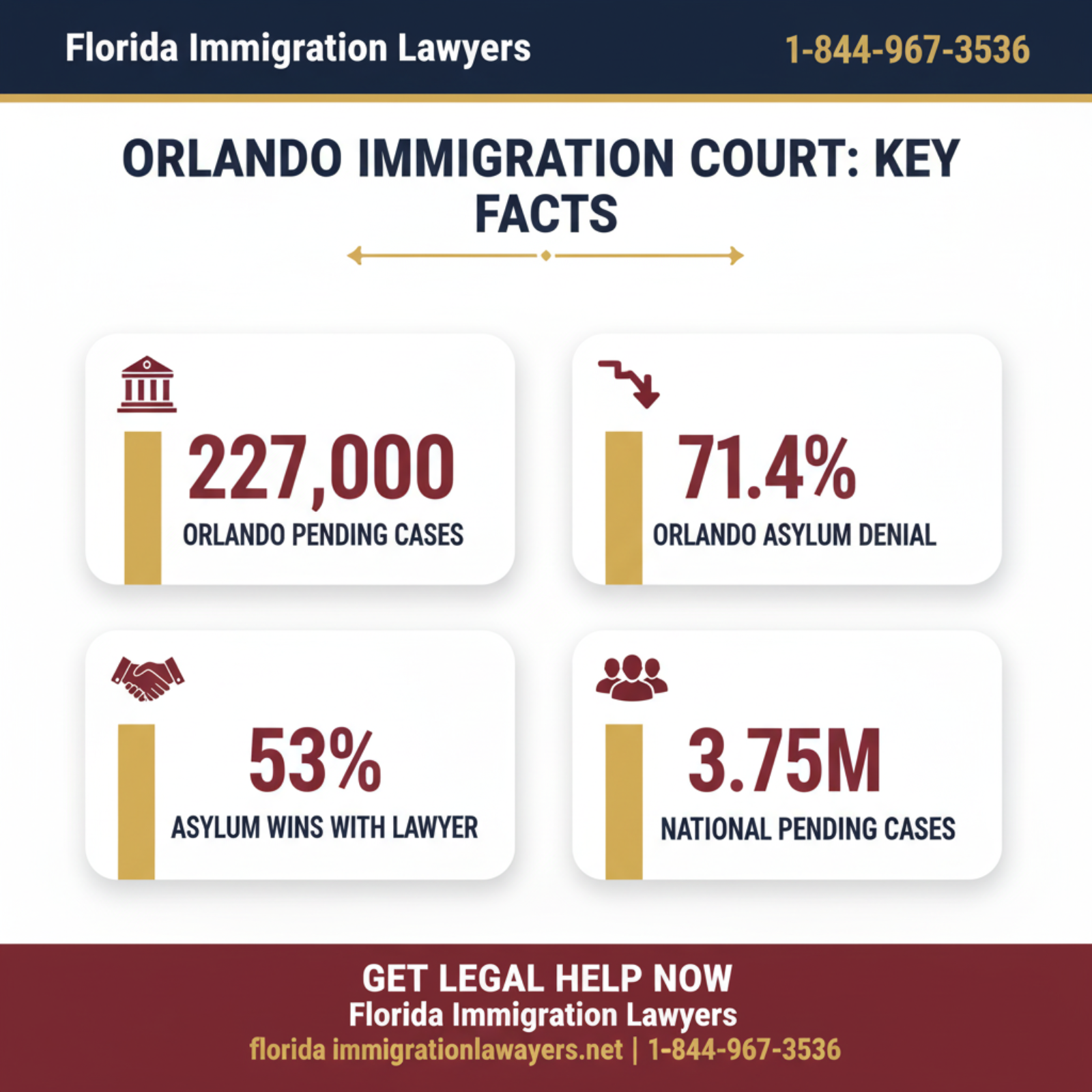 Key statistics and data