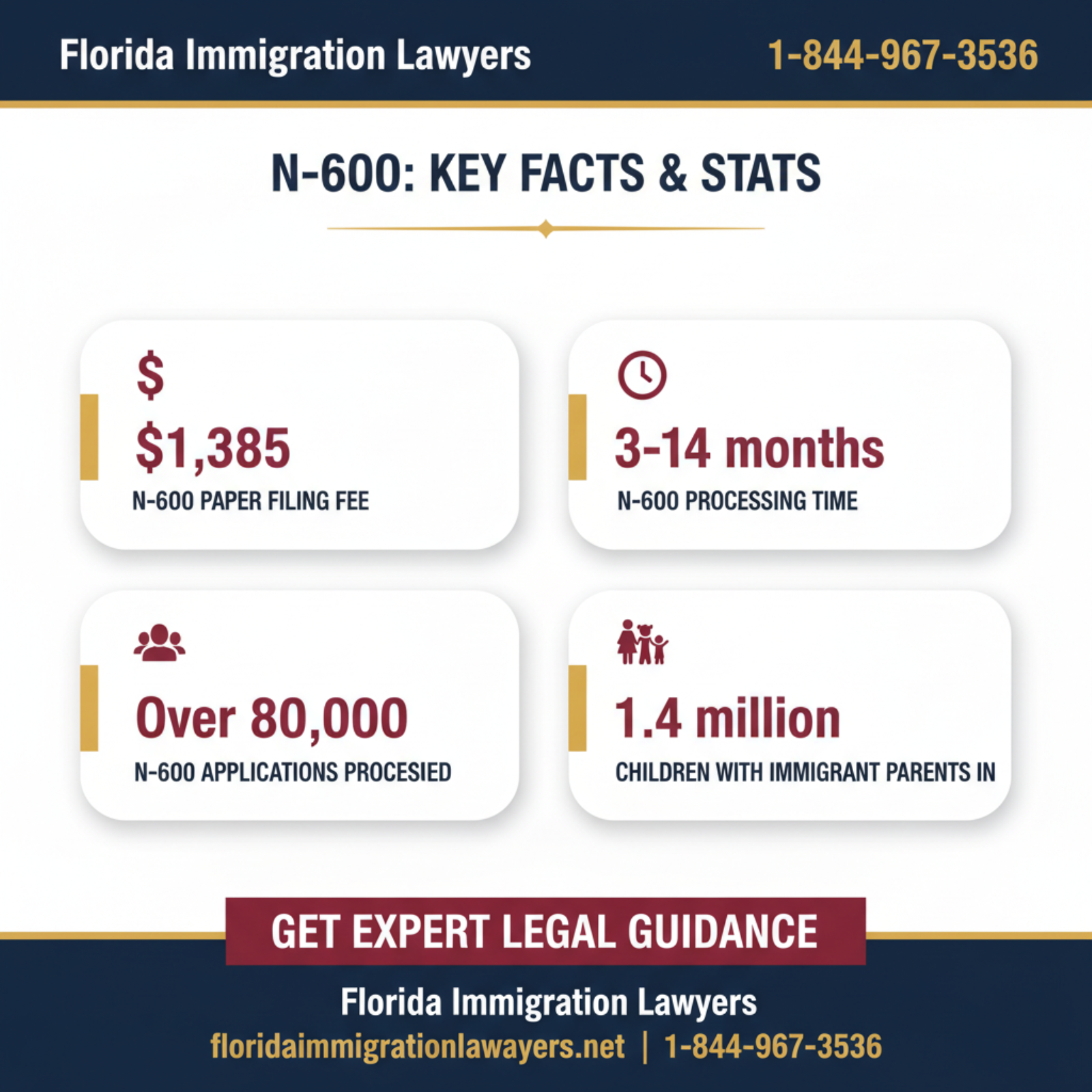 Key statistics and data