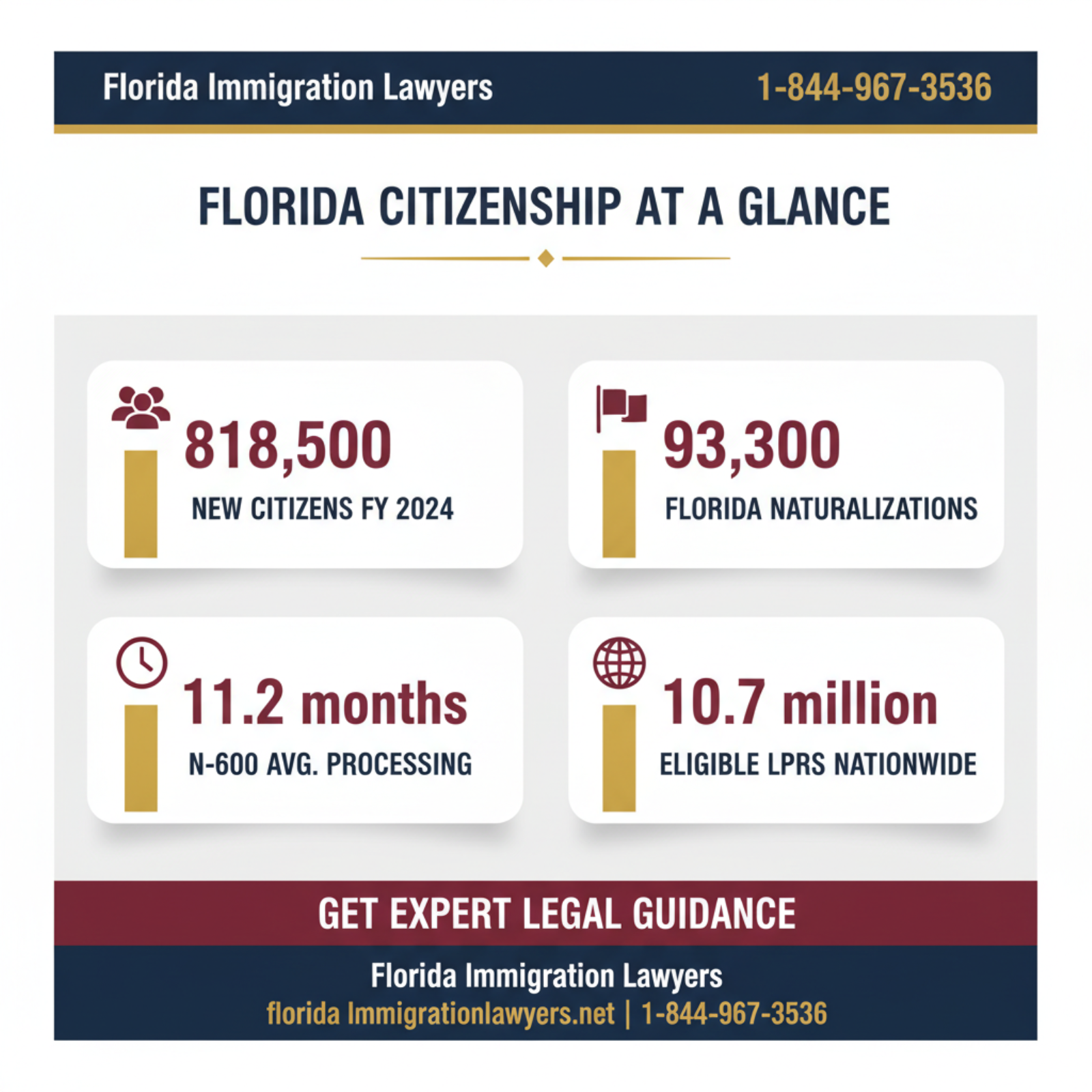 Key statistics and data