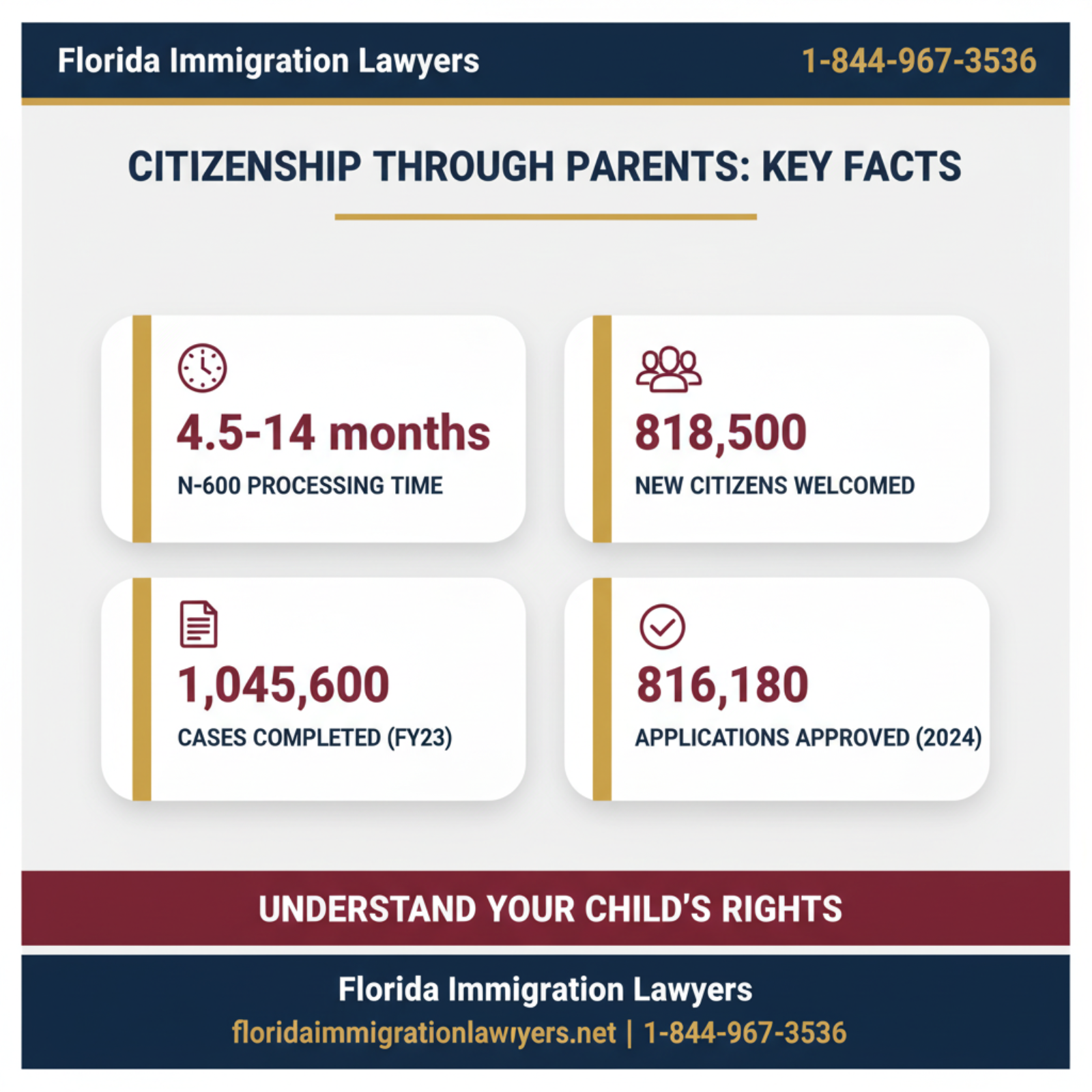 Key statistics and data