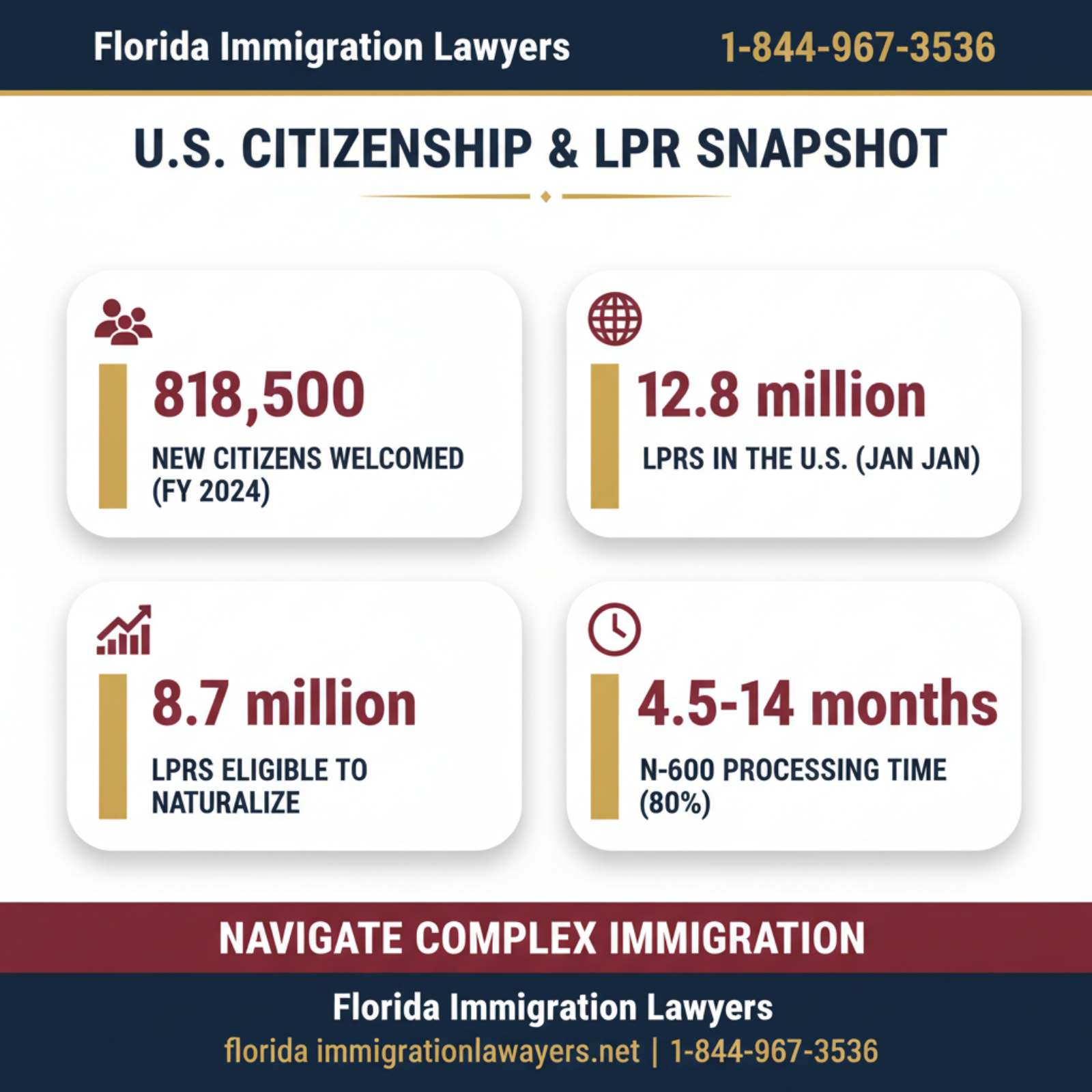 Key statistics and data