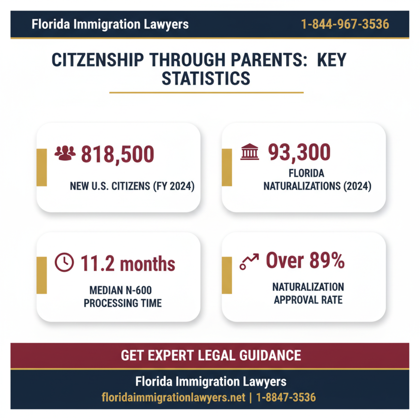 Key statistics and data