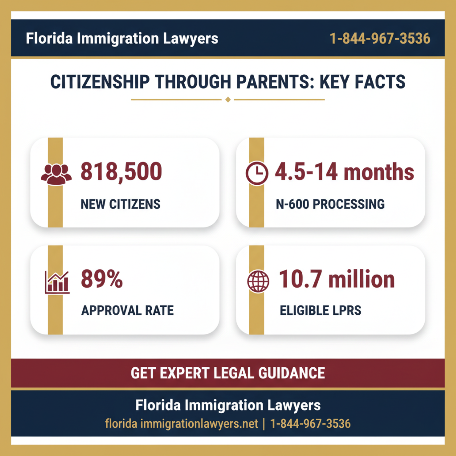 Key statistics and data