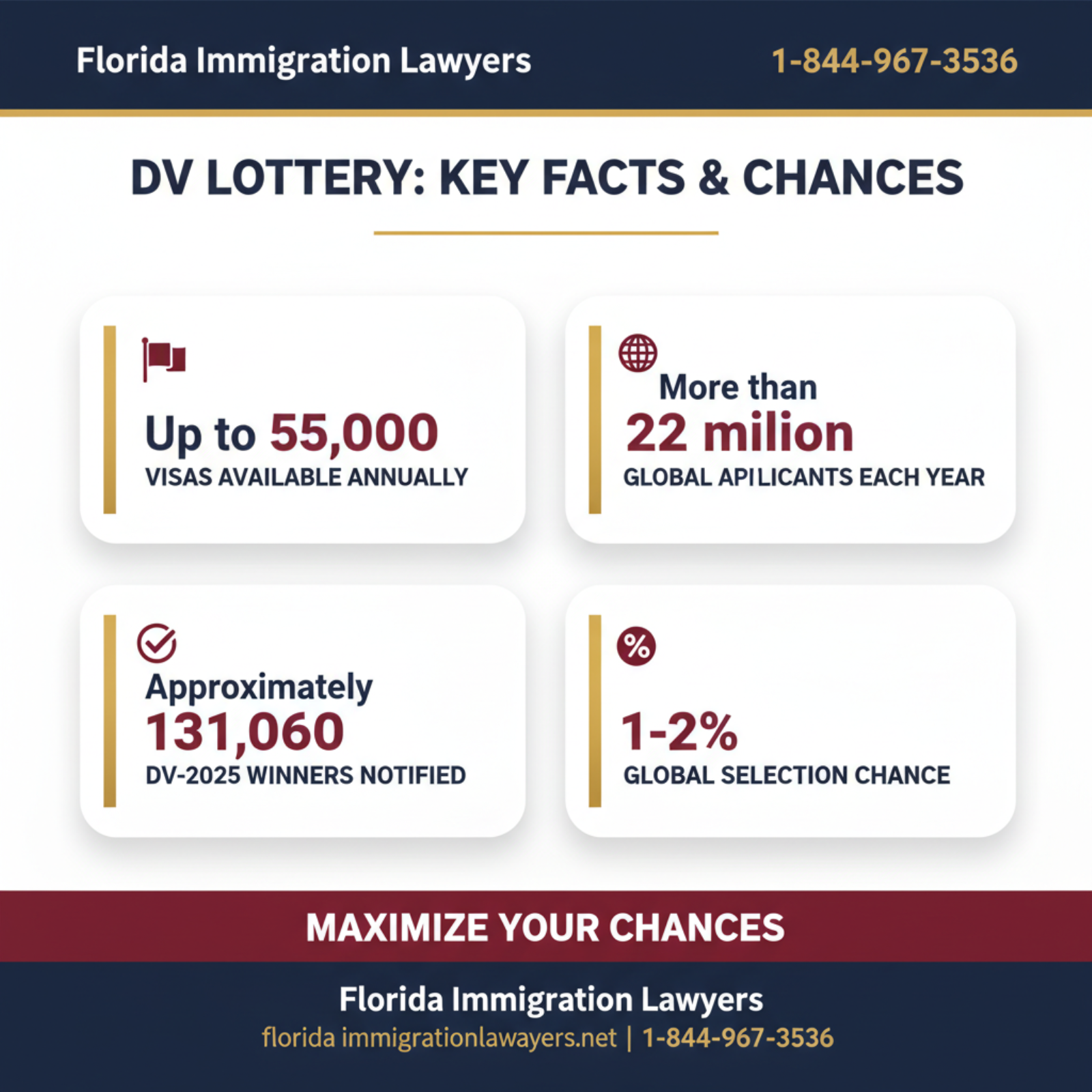 Key statistics and data