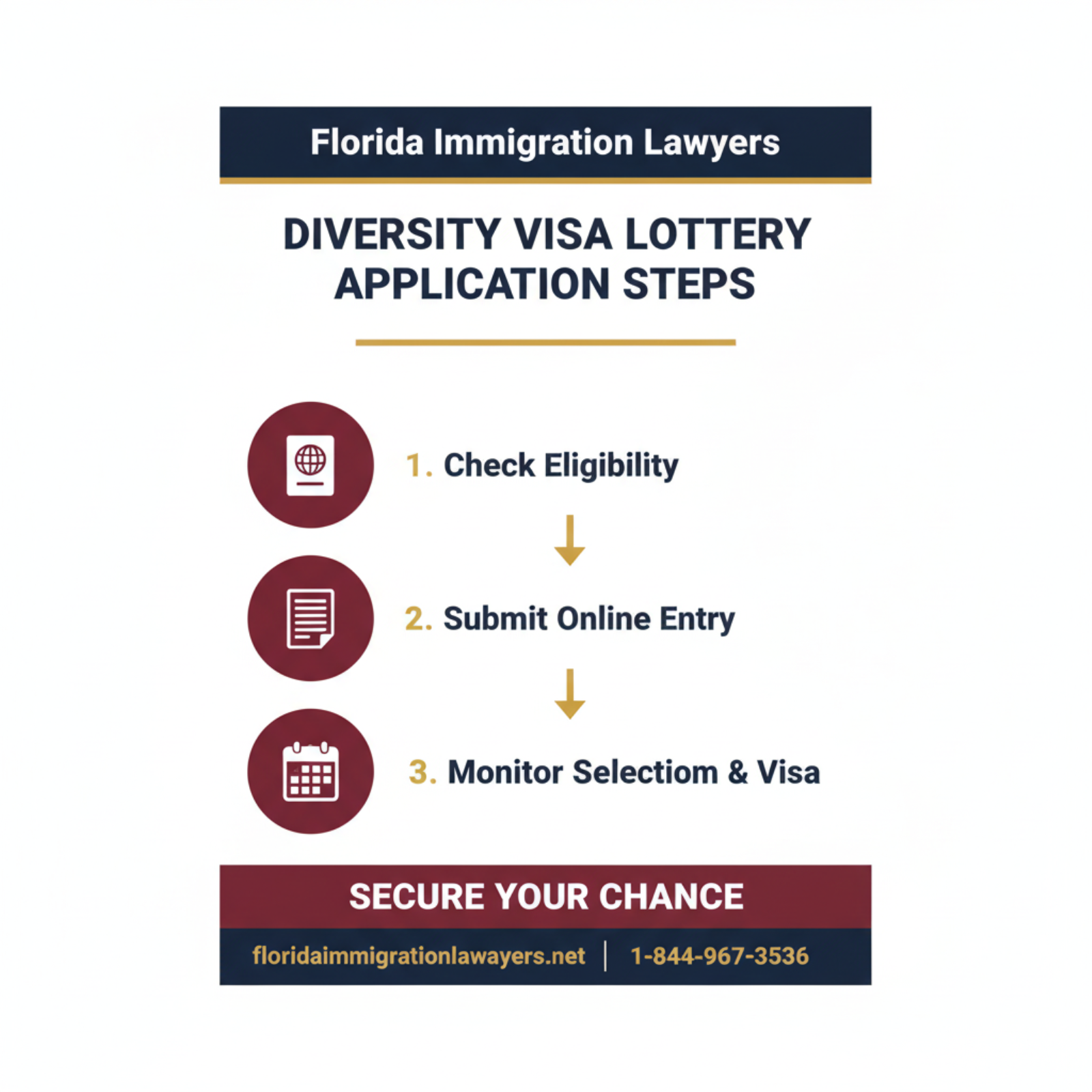 Step-by-step process infographic