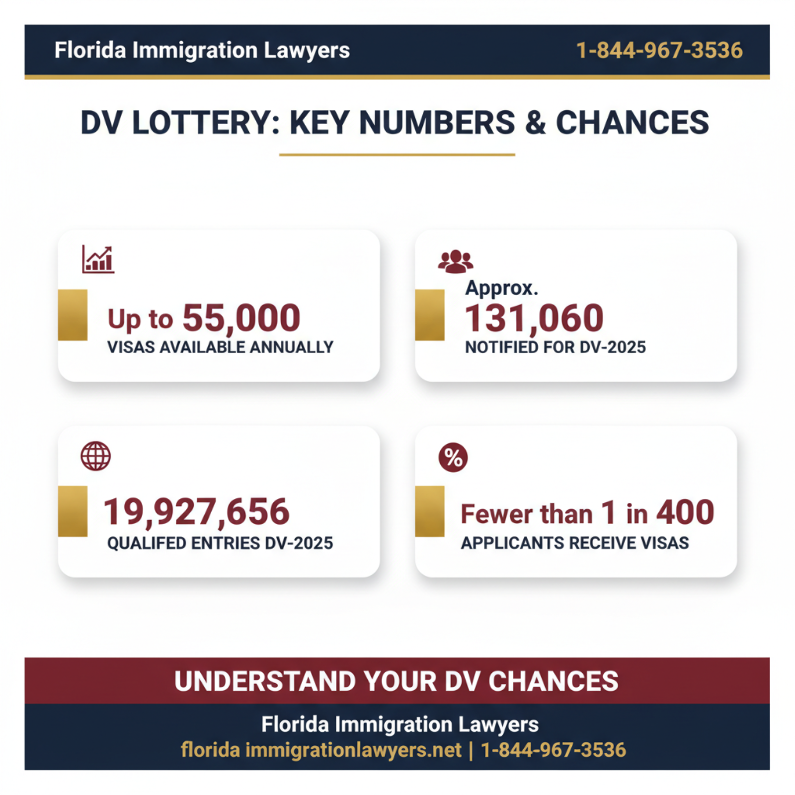 Key statistics and data