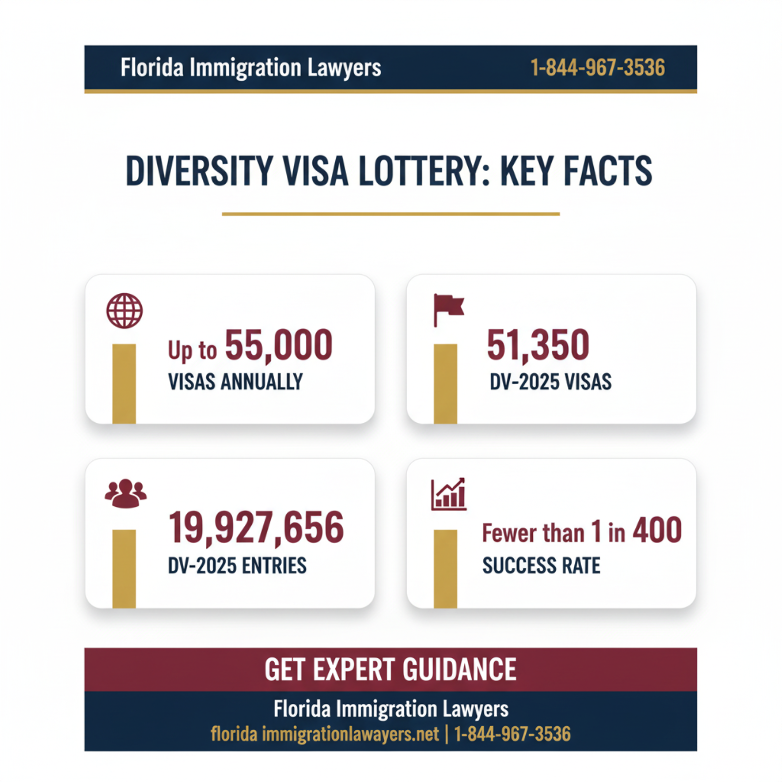 Key statistics and data