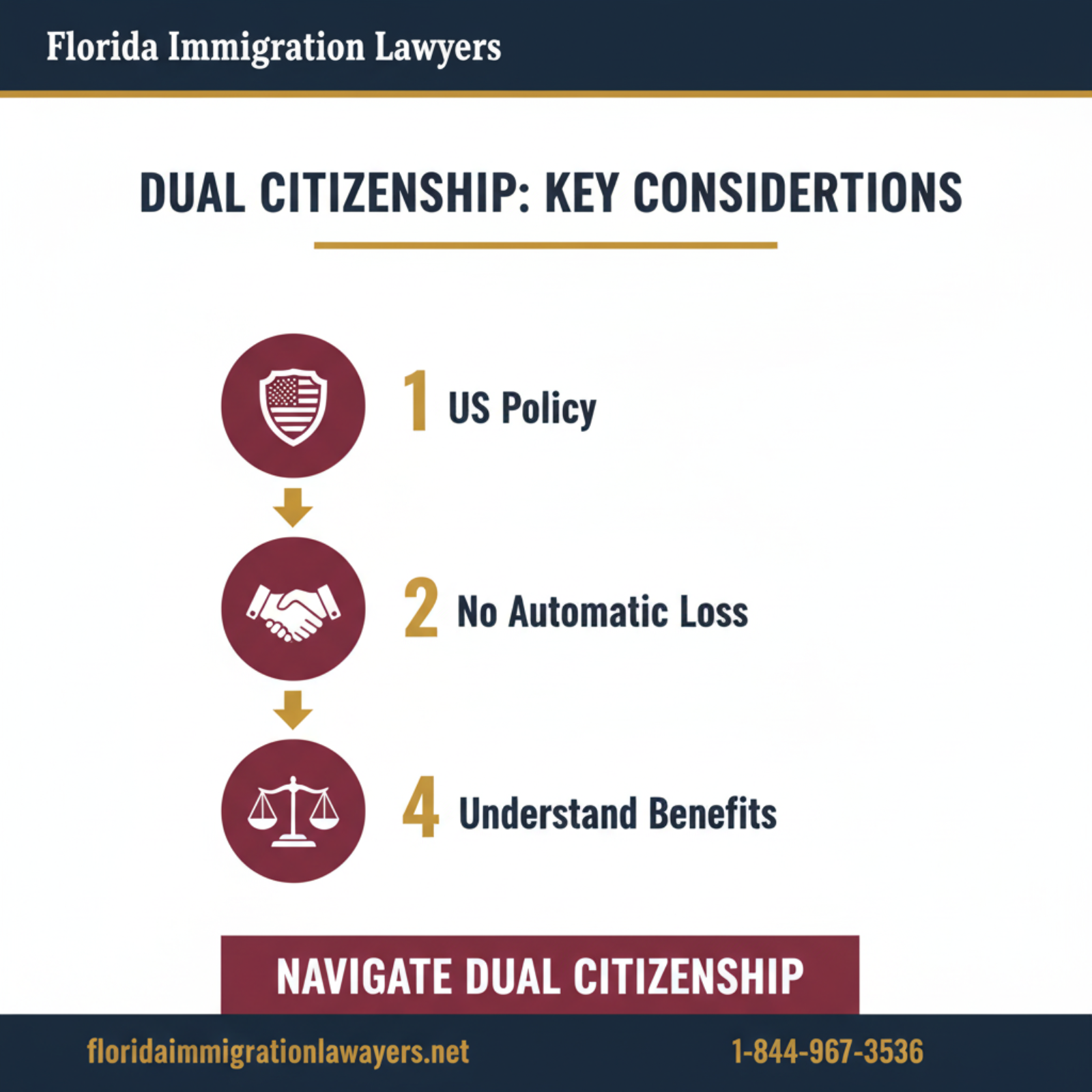 Step-by-step process infographic