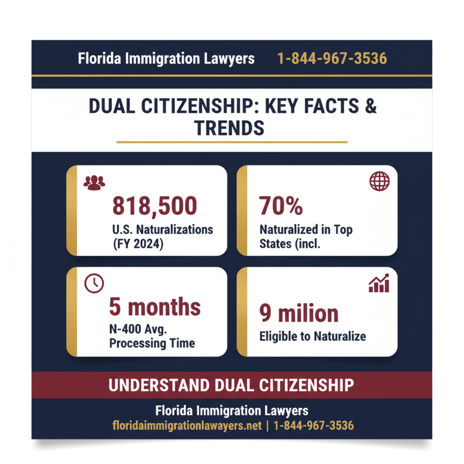 Key statistics and data