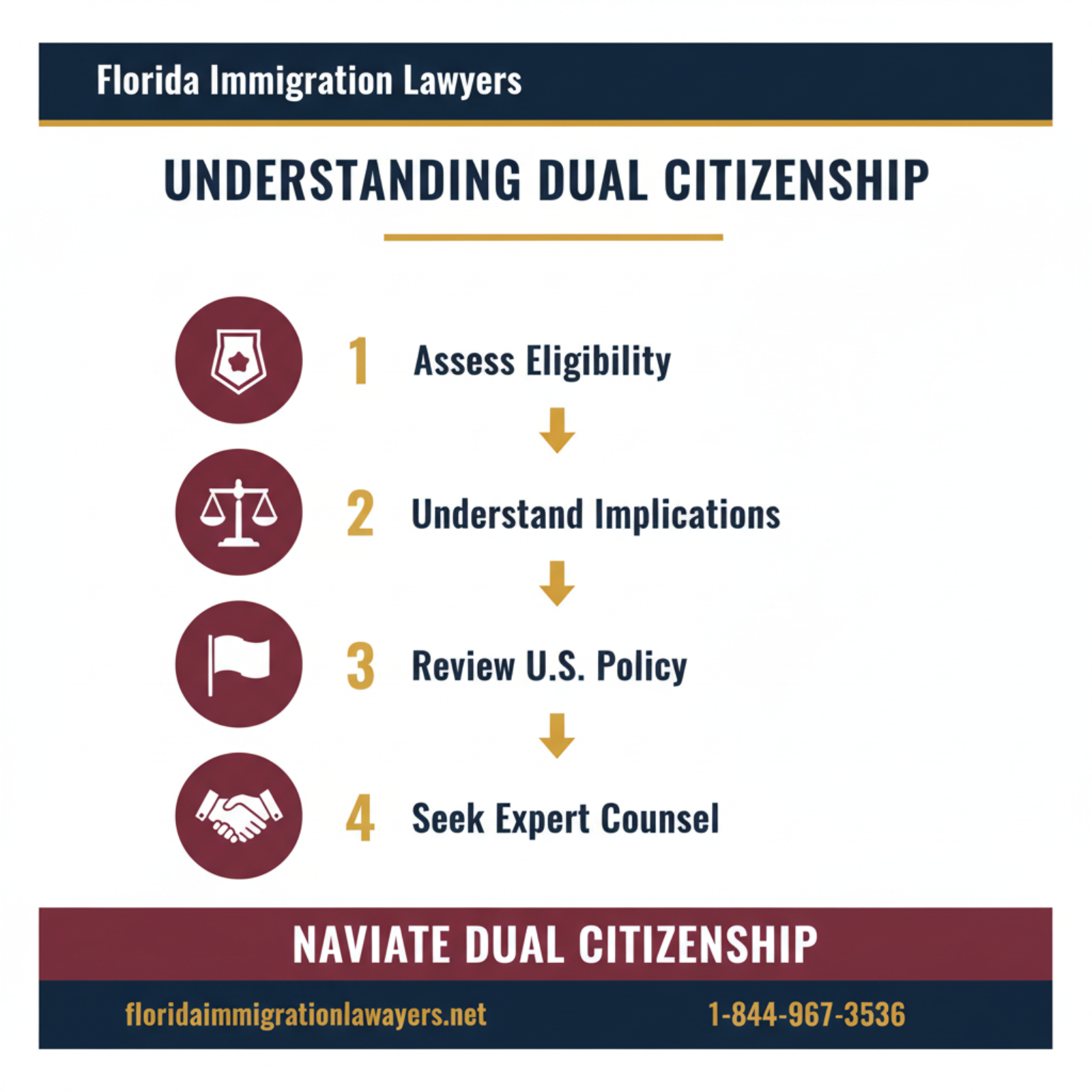 Step-by-step process infographic