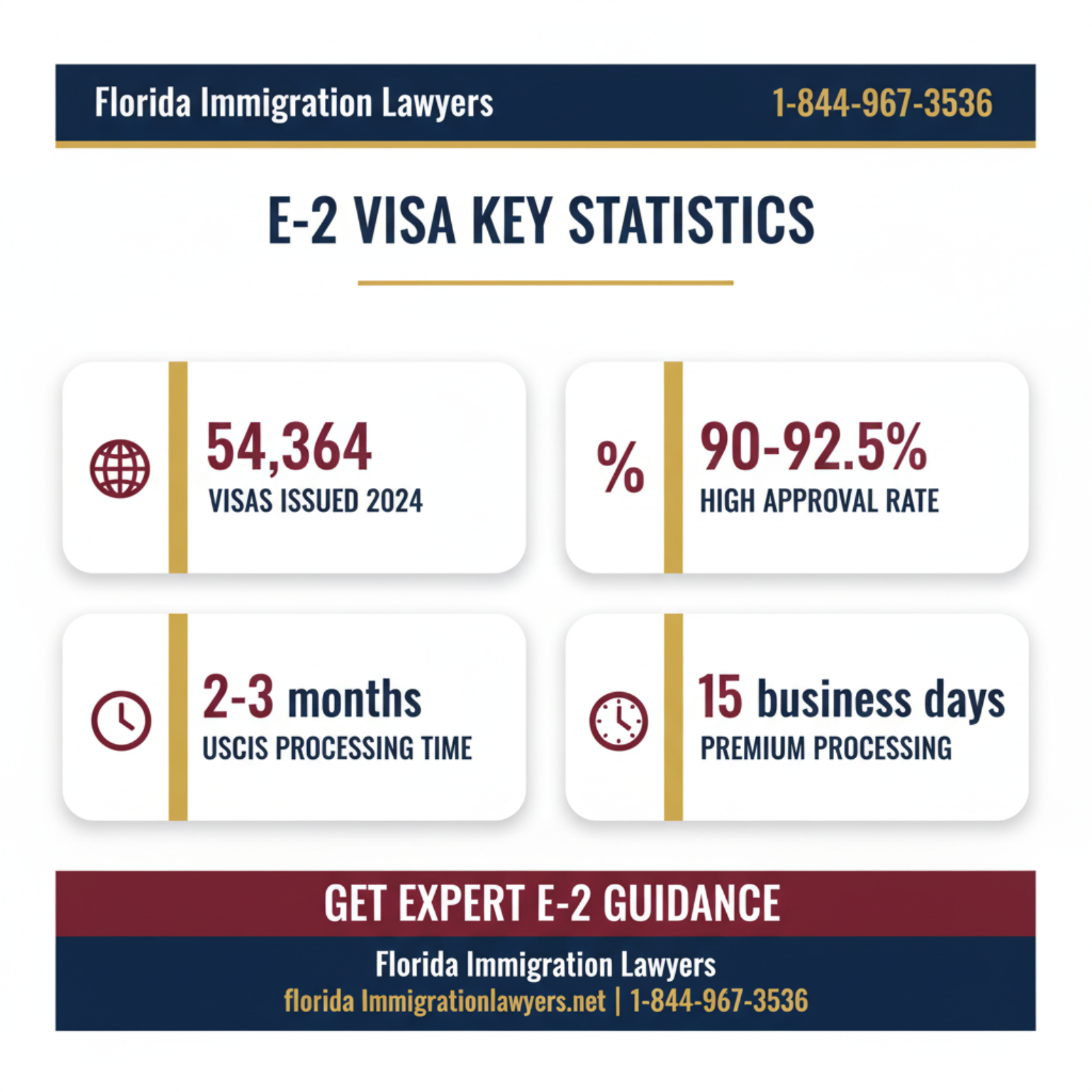 Key statistics and data
