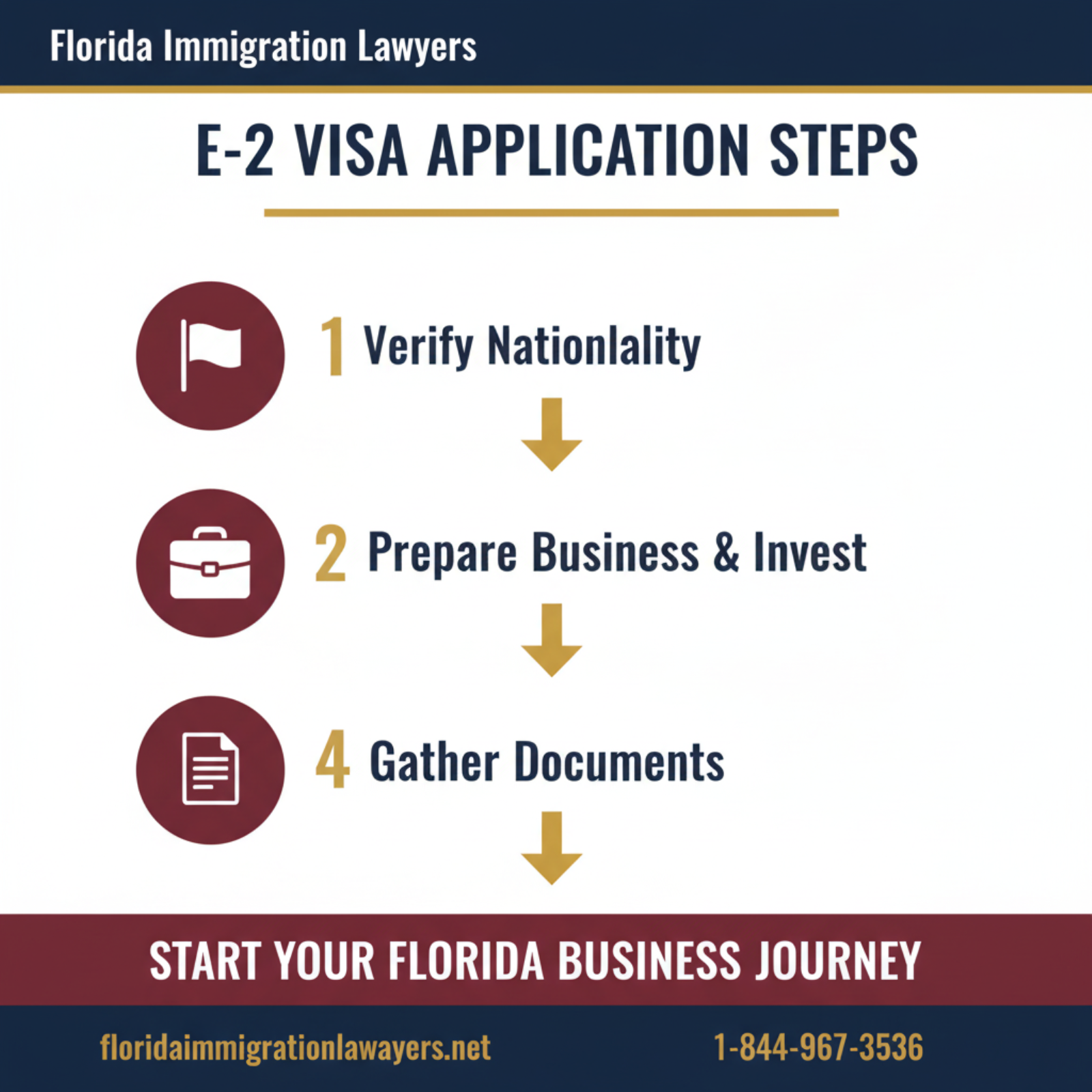 Step-by-step process infographic