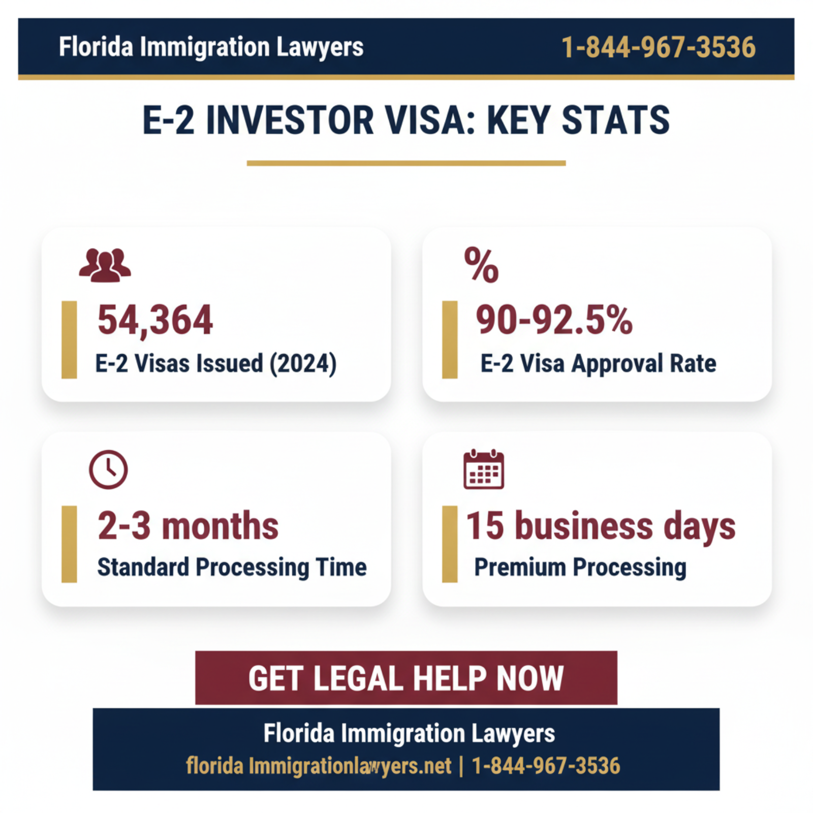 Key statistics and data