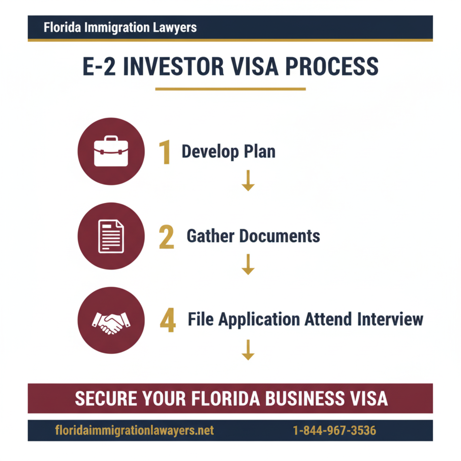 Step-by-step process infographic