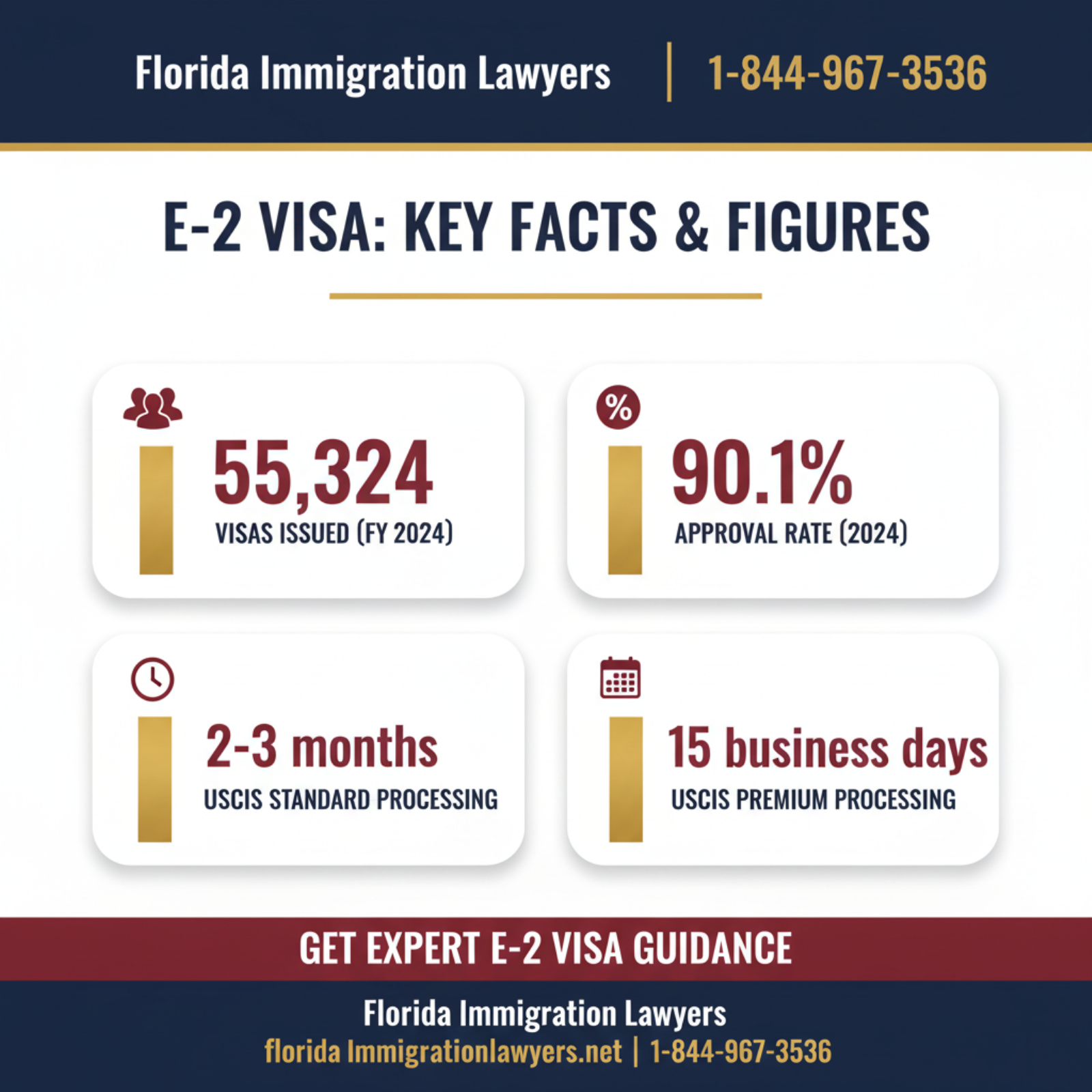 Key statistics and data