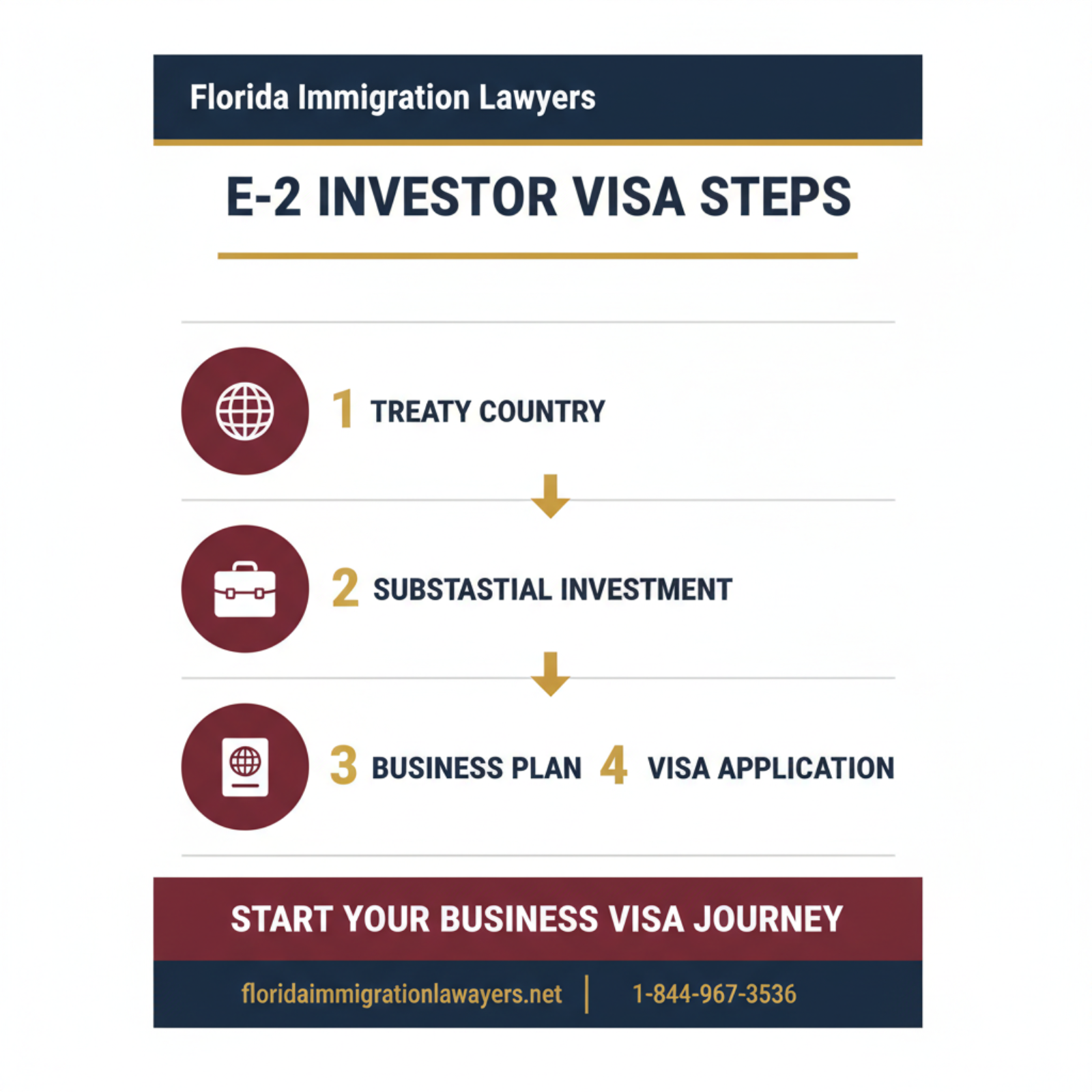 Step-by-step process infographic