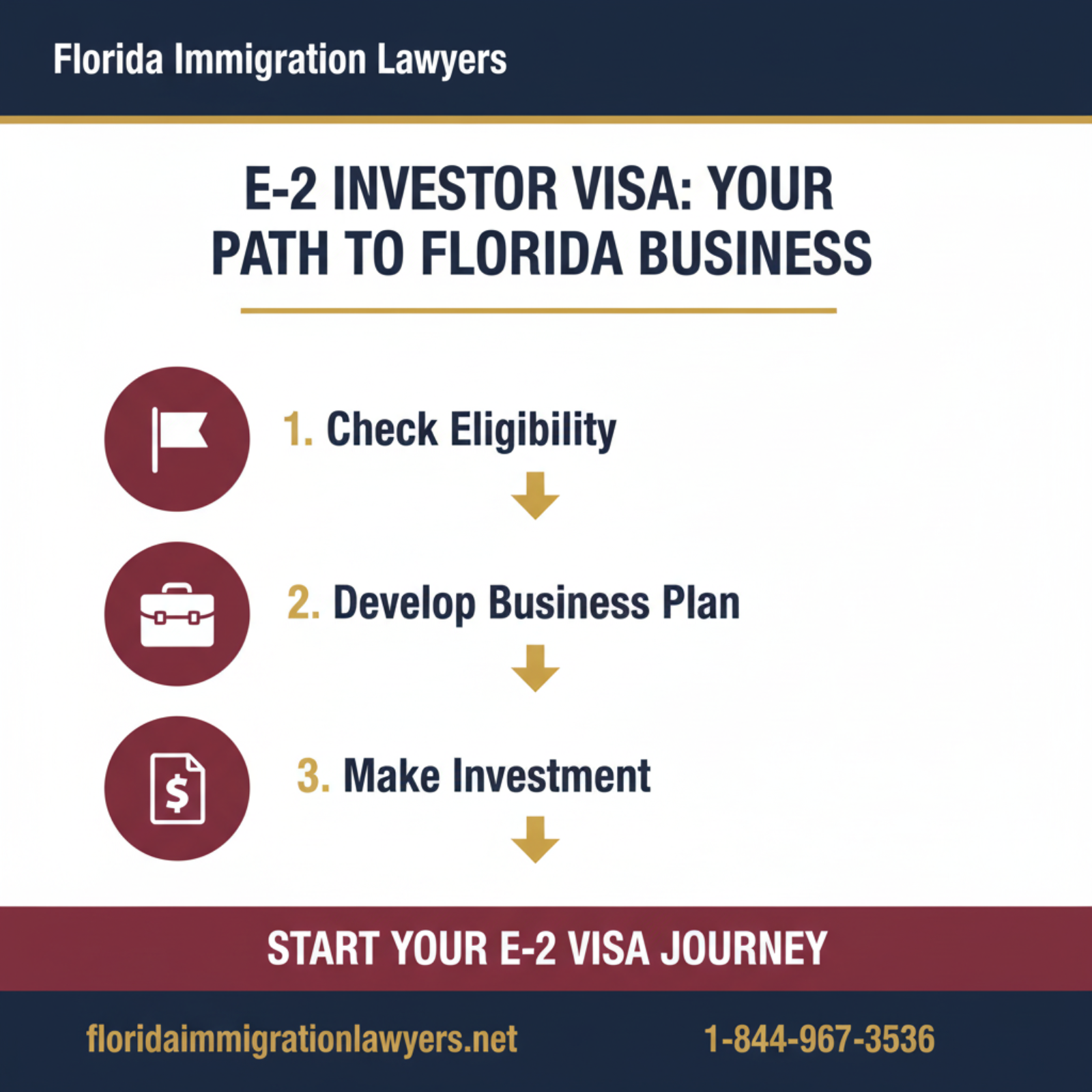 visa E-2 step-by-step process guide - Florida