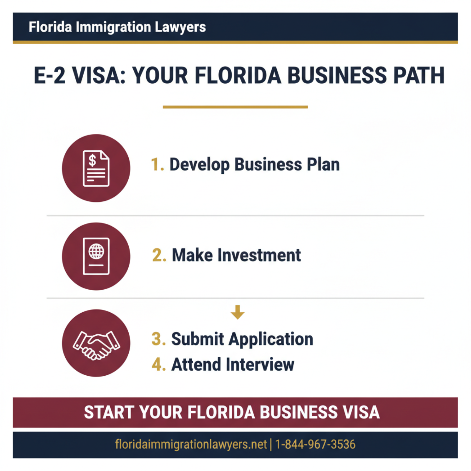 Step-by-step process infographic