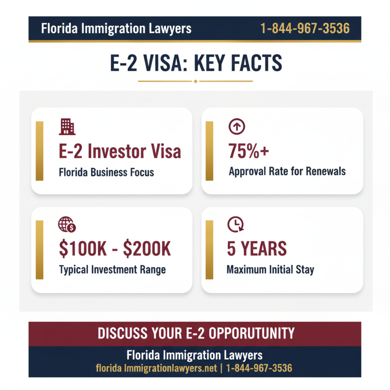 Key statistics and data