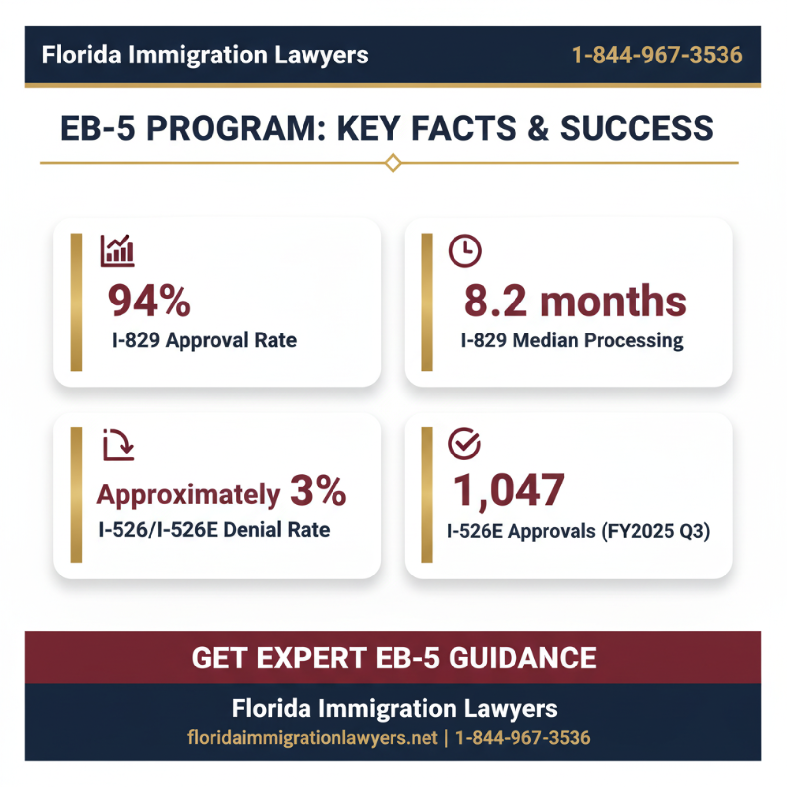 Key statistics and data