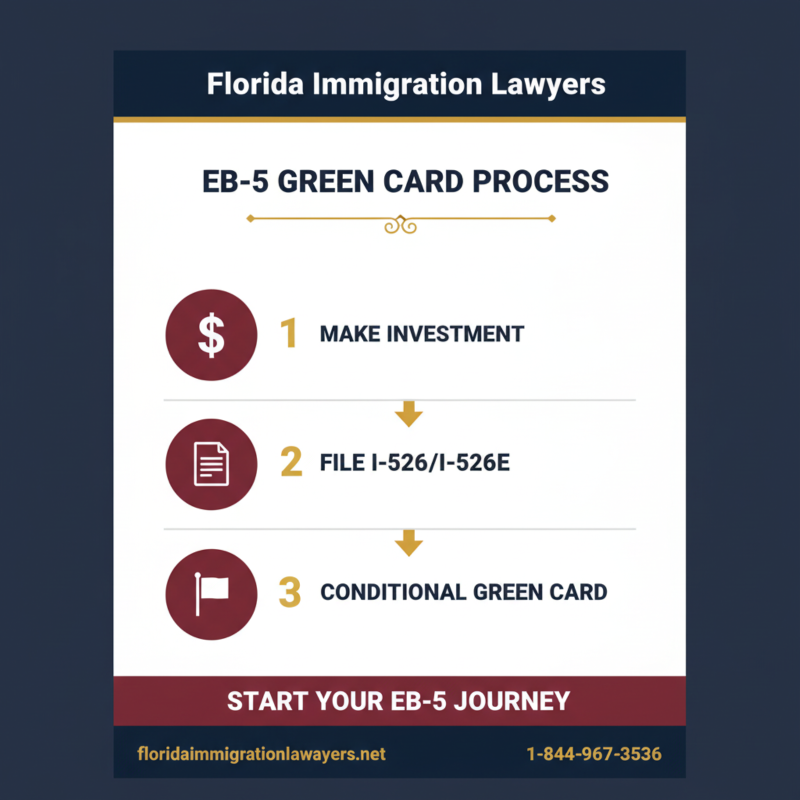 Step-by-step process infographic