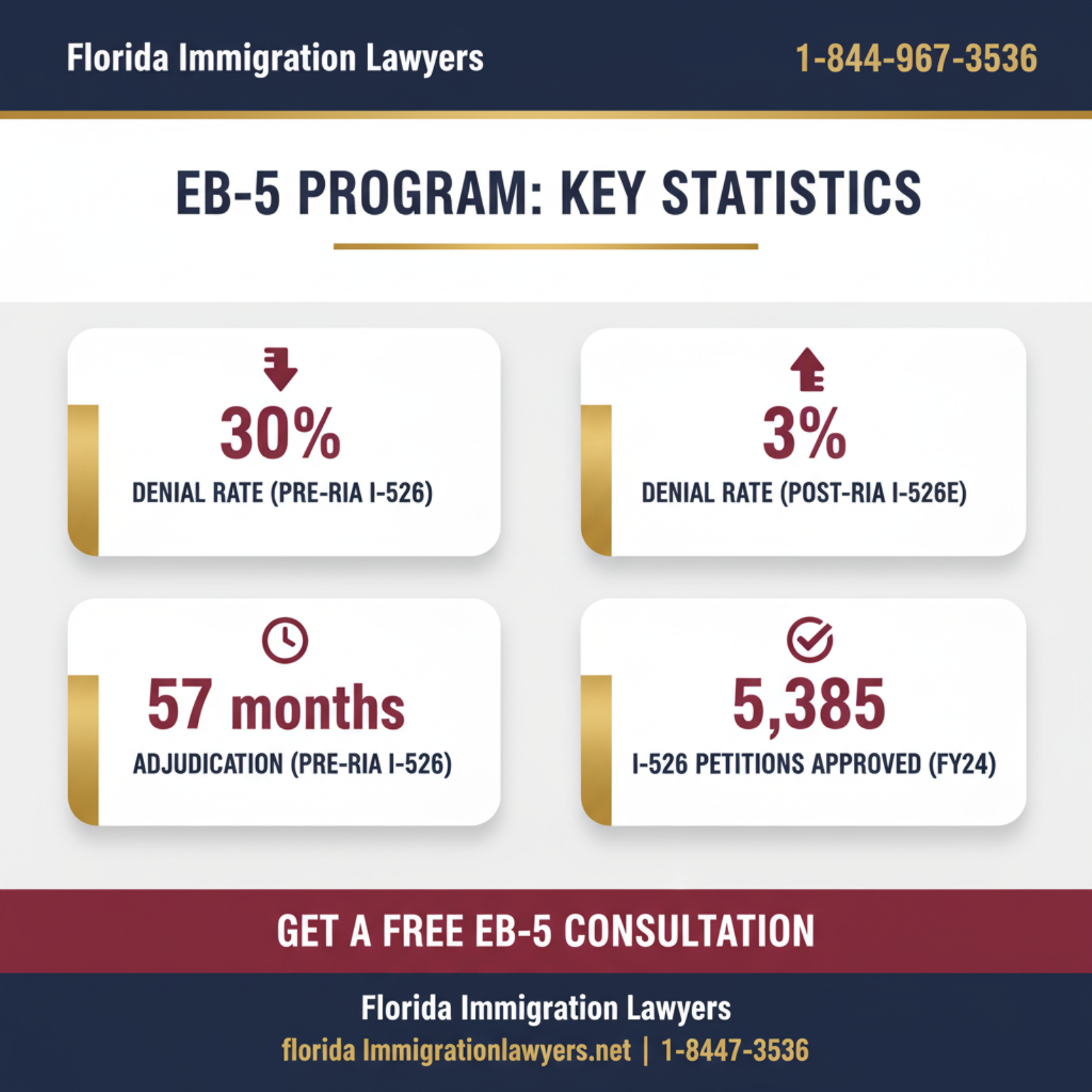 Key statistics and data
