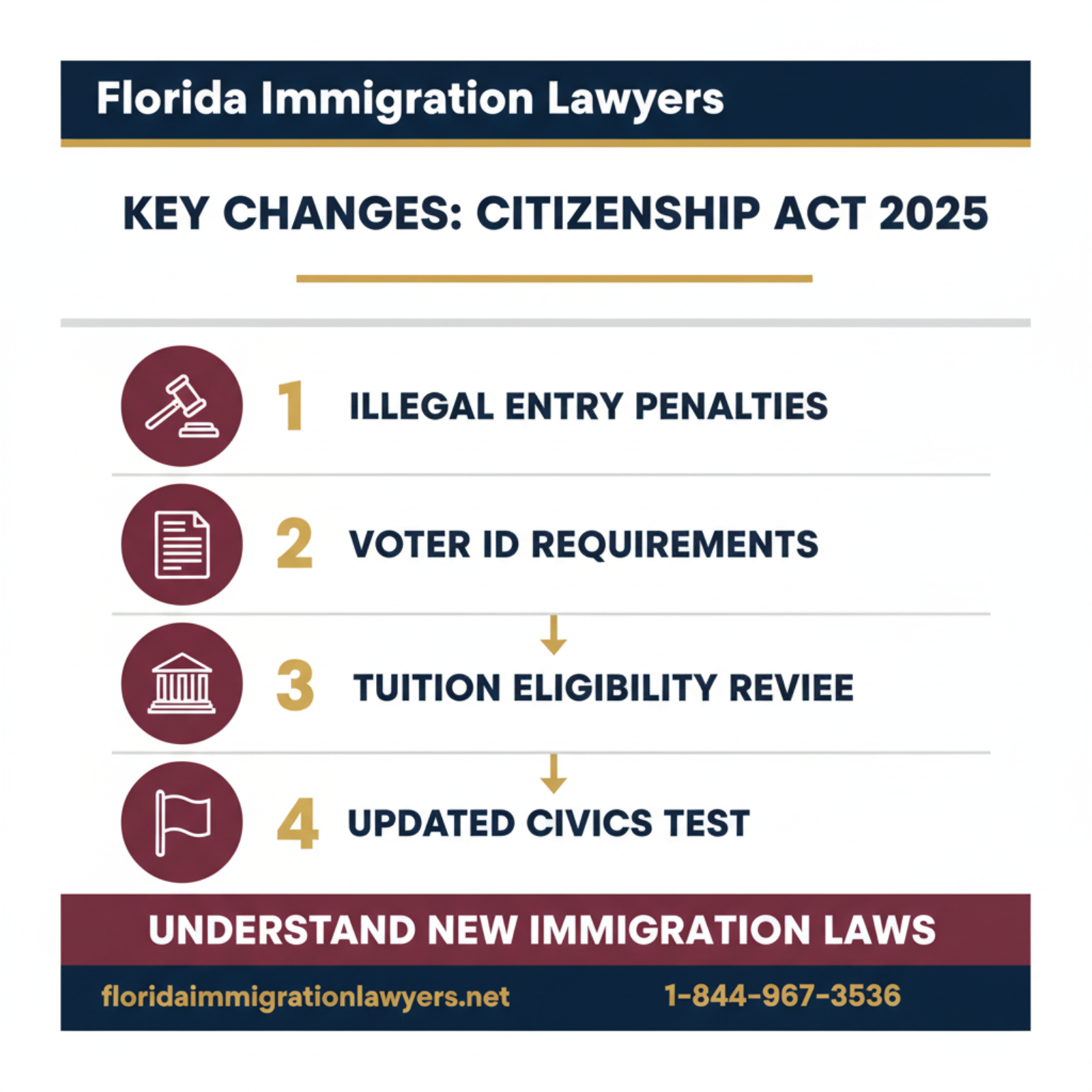Step-by-step process infographic