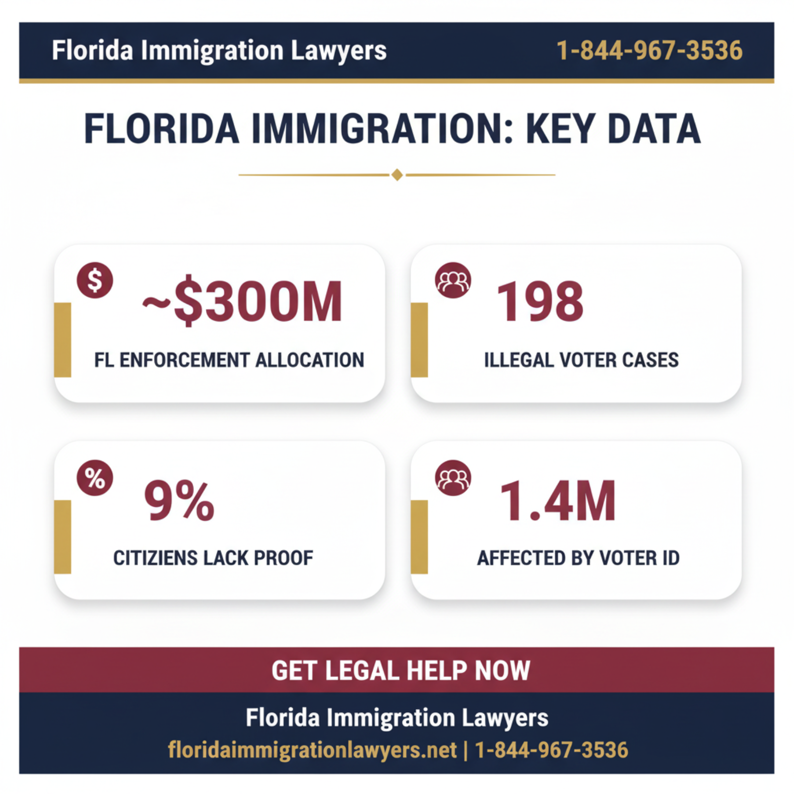 Key statistics and data