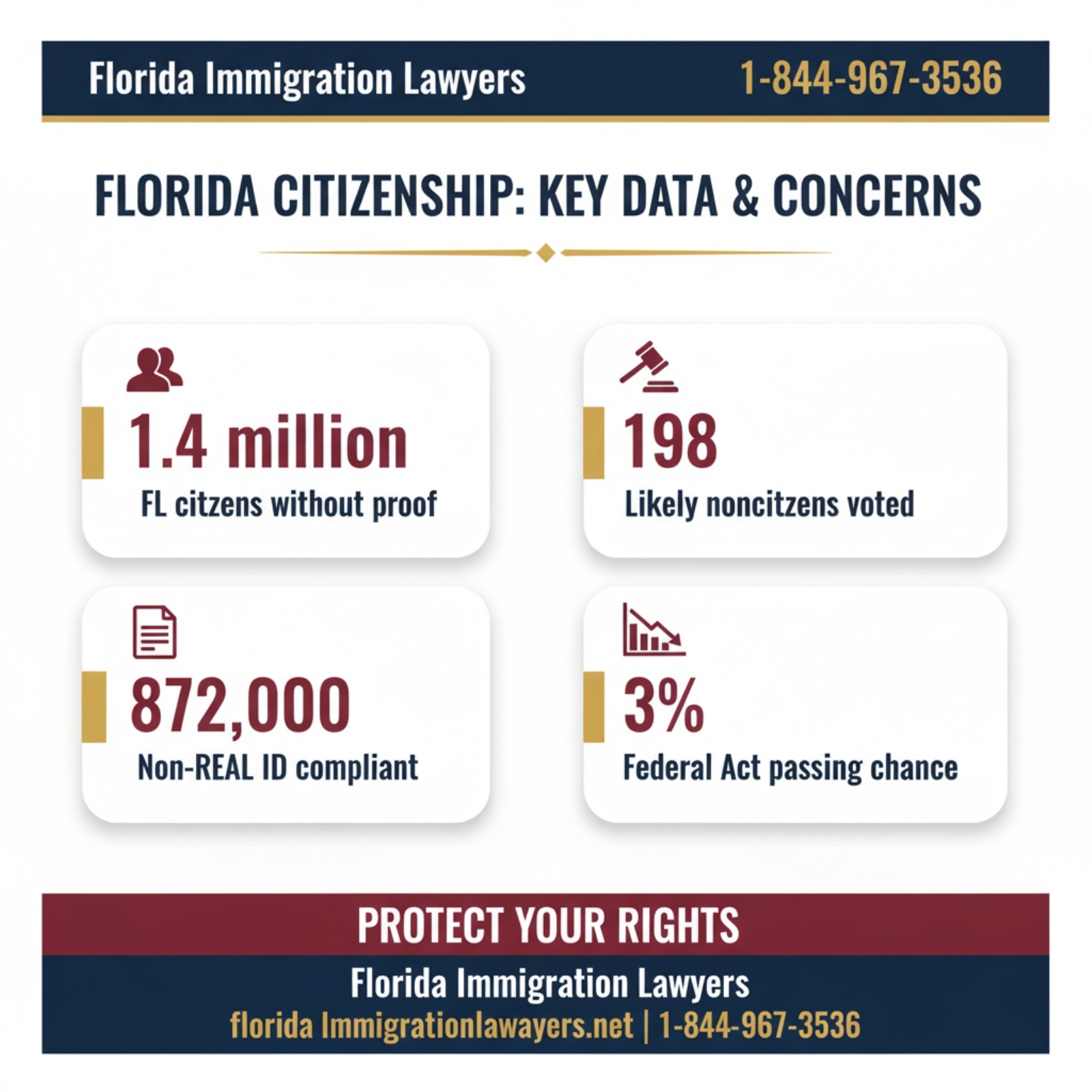 Key statistics and data