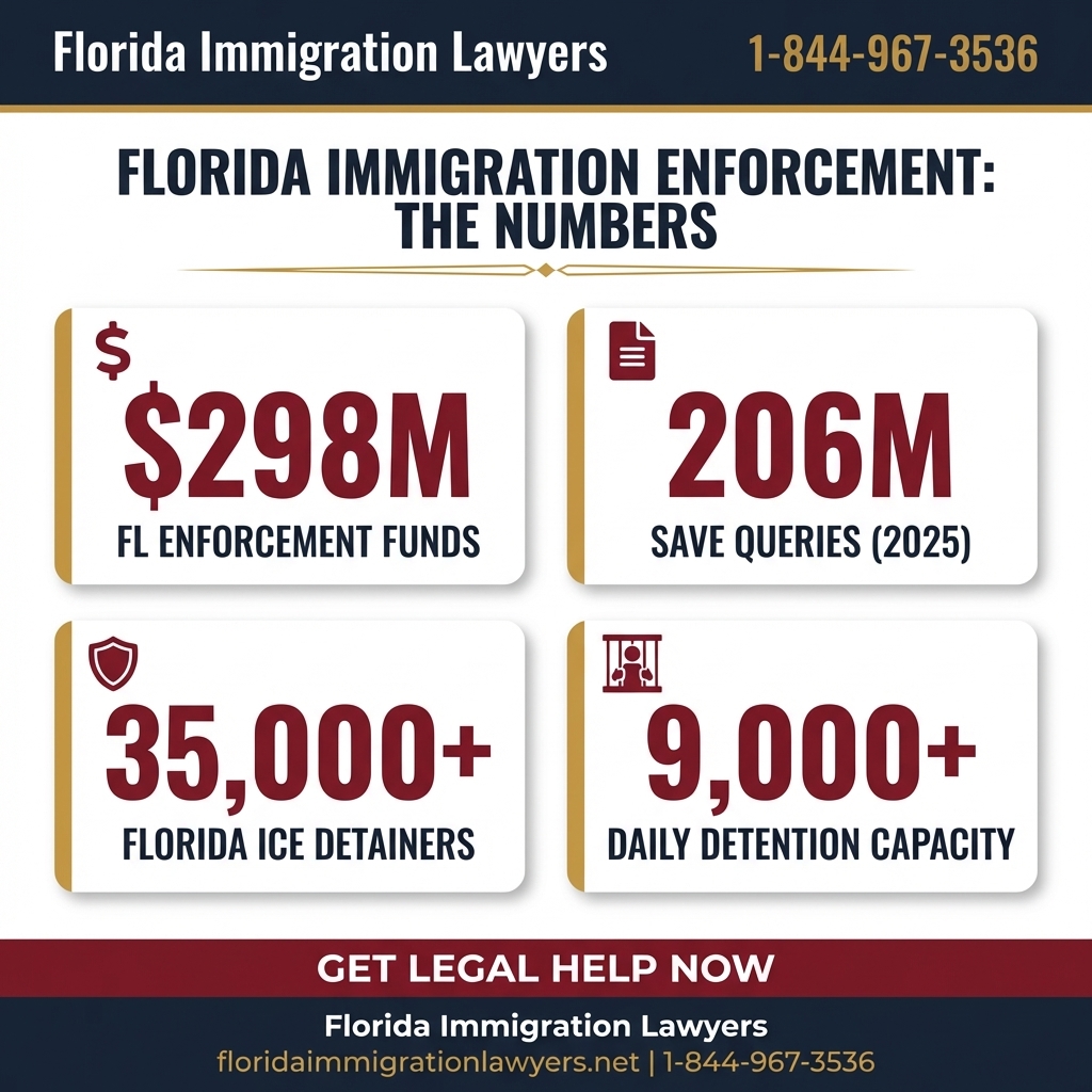 exclusive citizenship act of 2025 step-by-step process guide - Florida