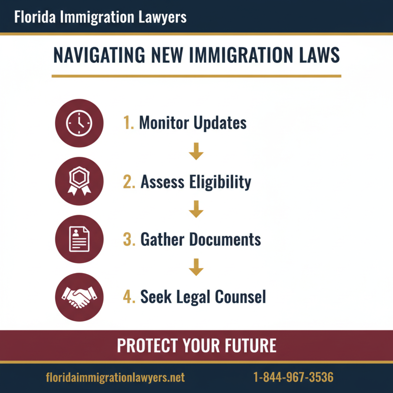 Step-by-step process infographic