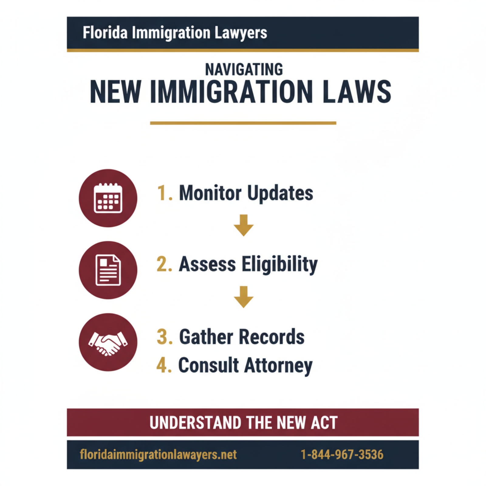 Step-by-step process infographic