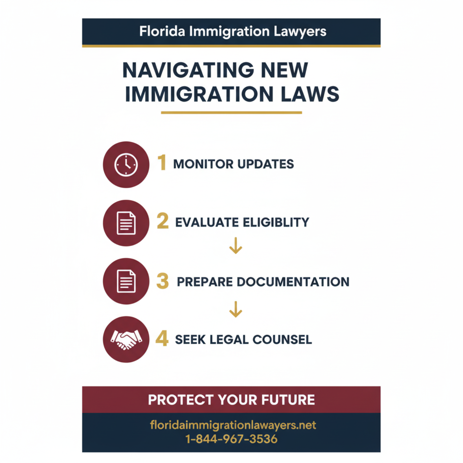 Step-by-step process infographic
