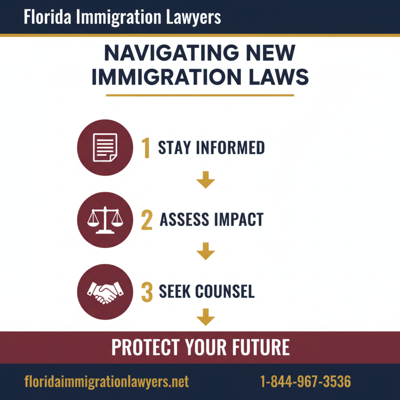 Step-by-step process infographic