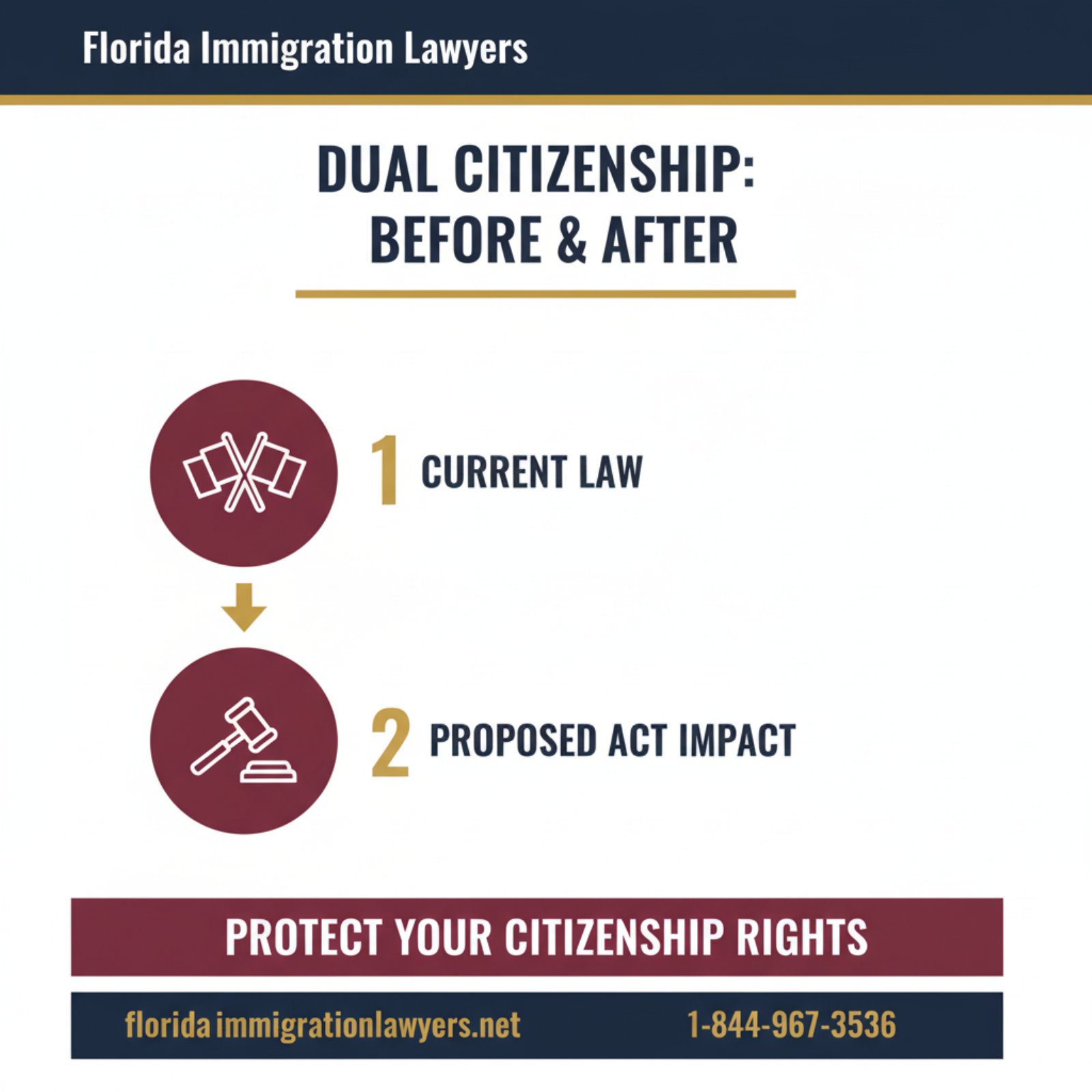 Step-by-step process infographic