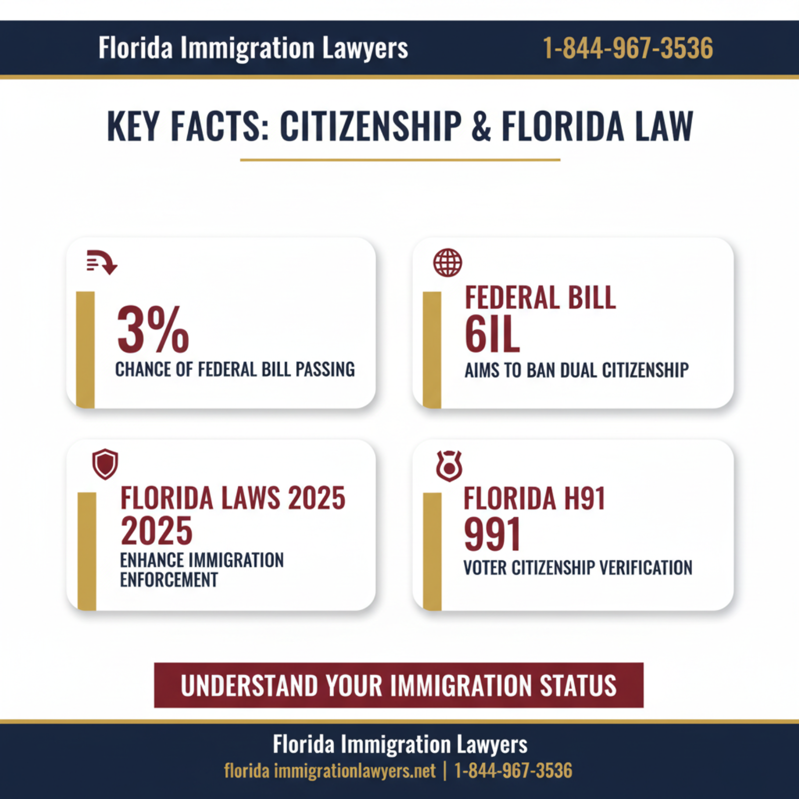 Key statistics and data