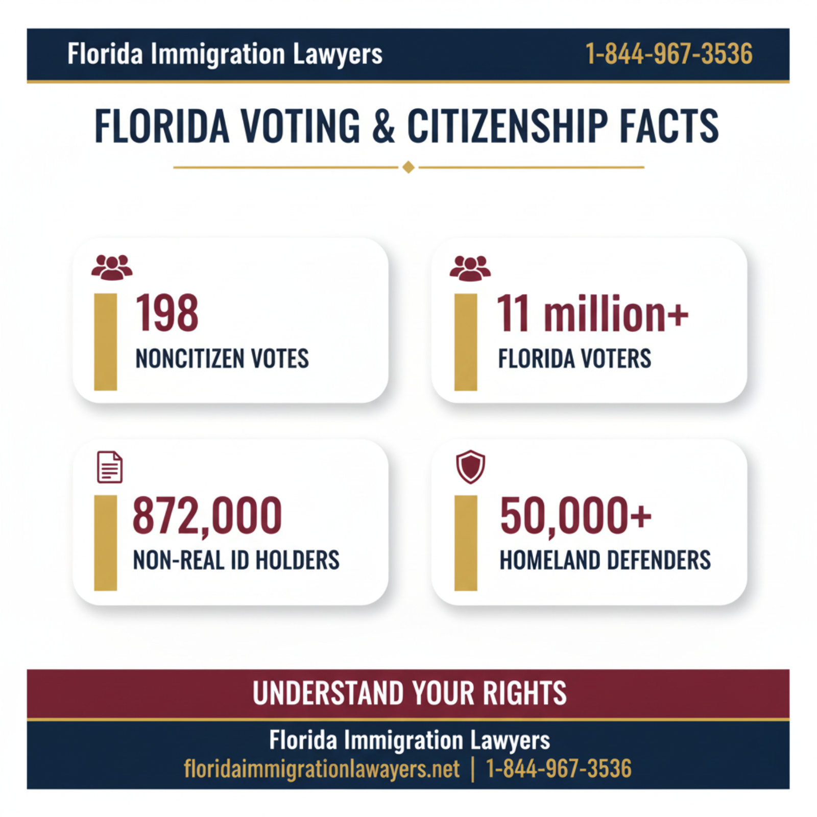 Key statistics and data
