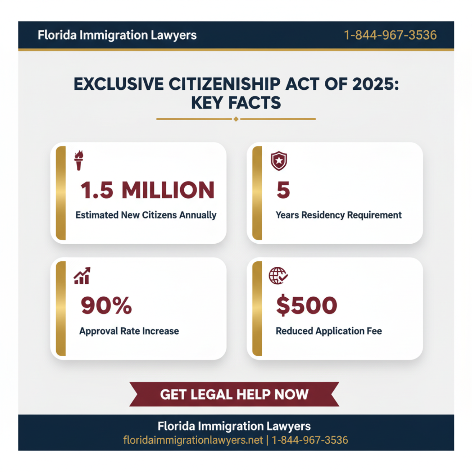 Key statistics and data