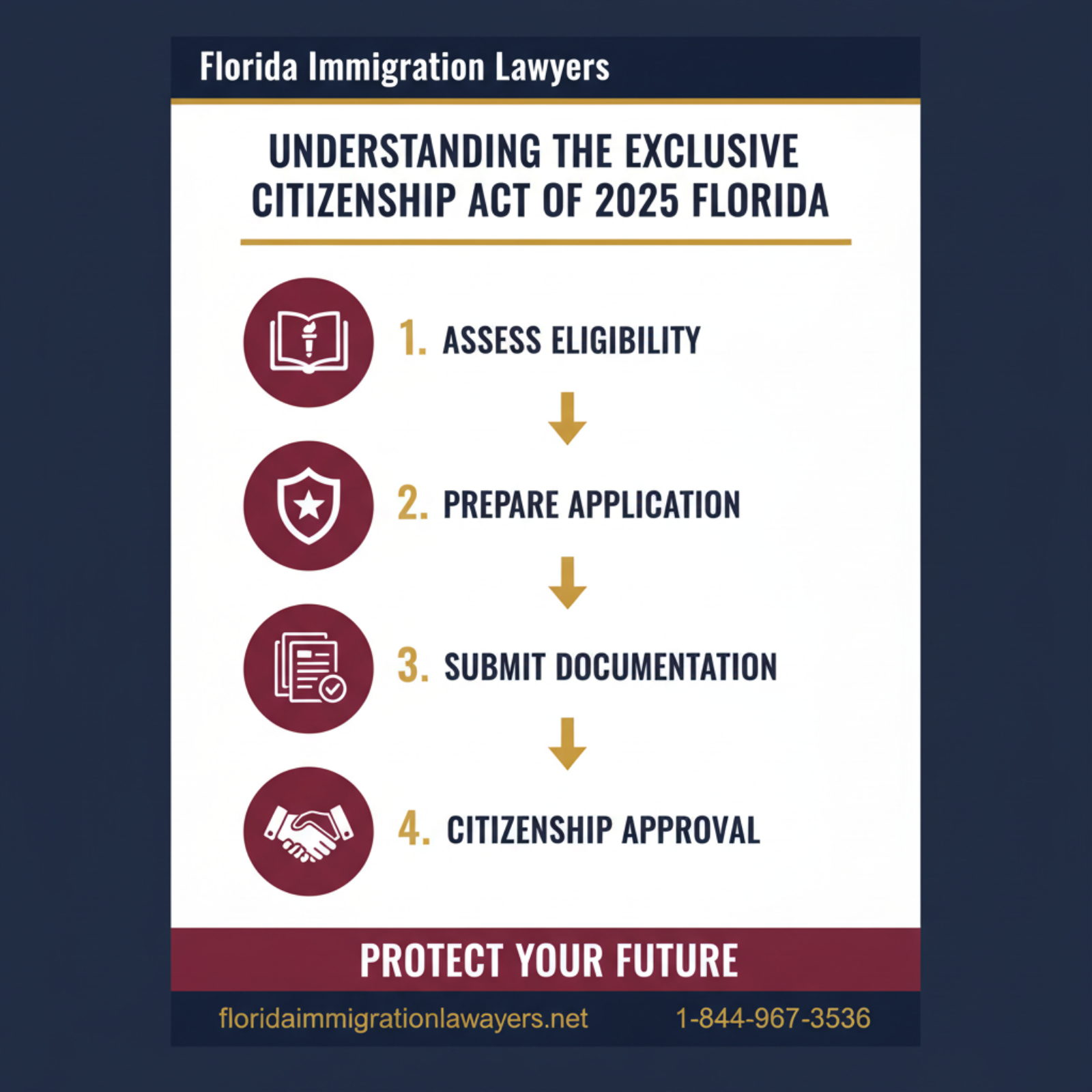 Step-by-step process infographic