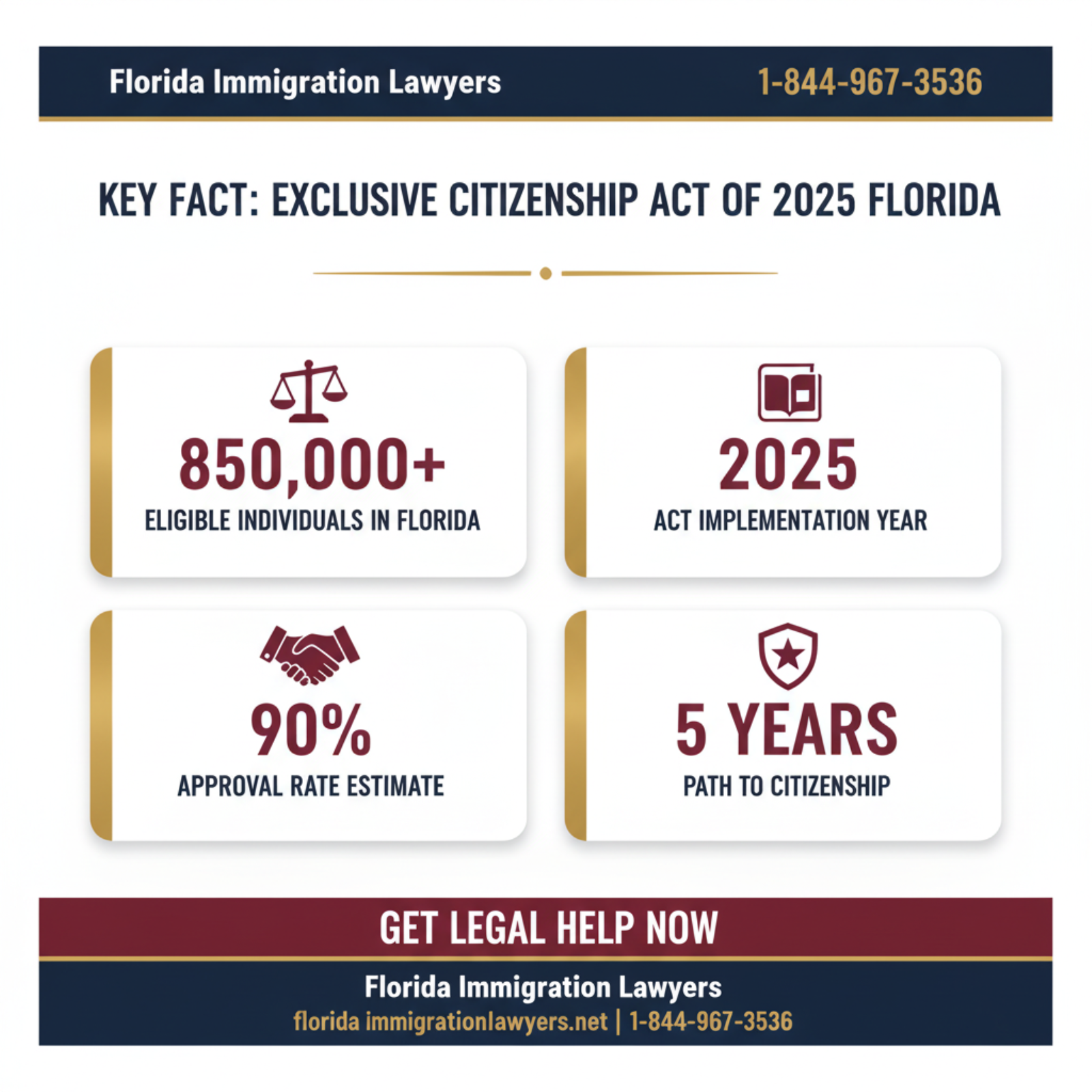 Key statistics and data