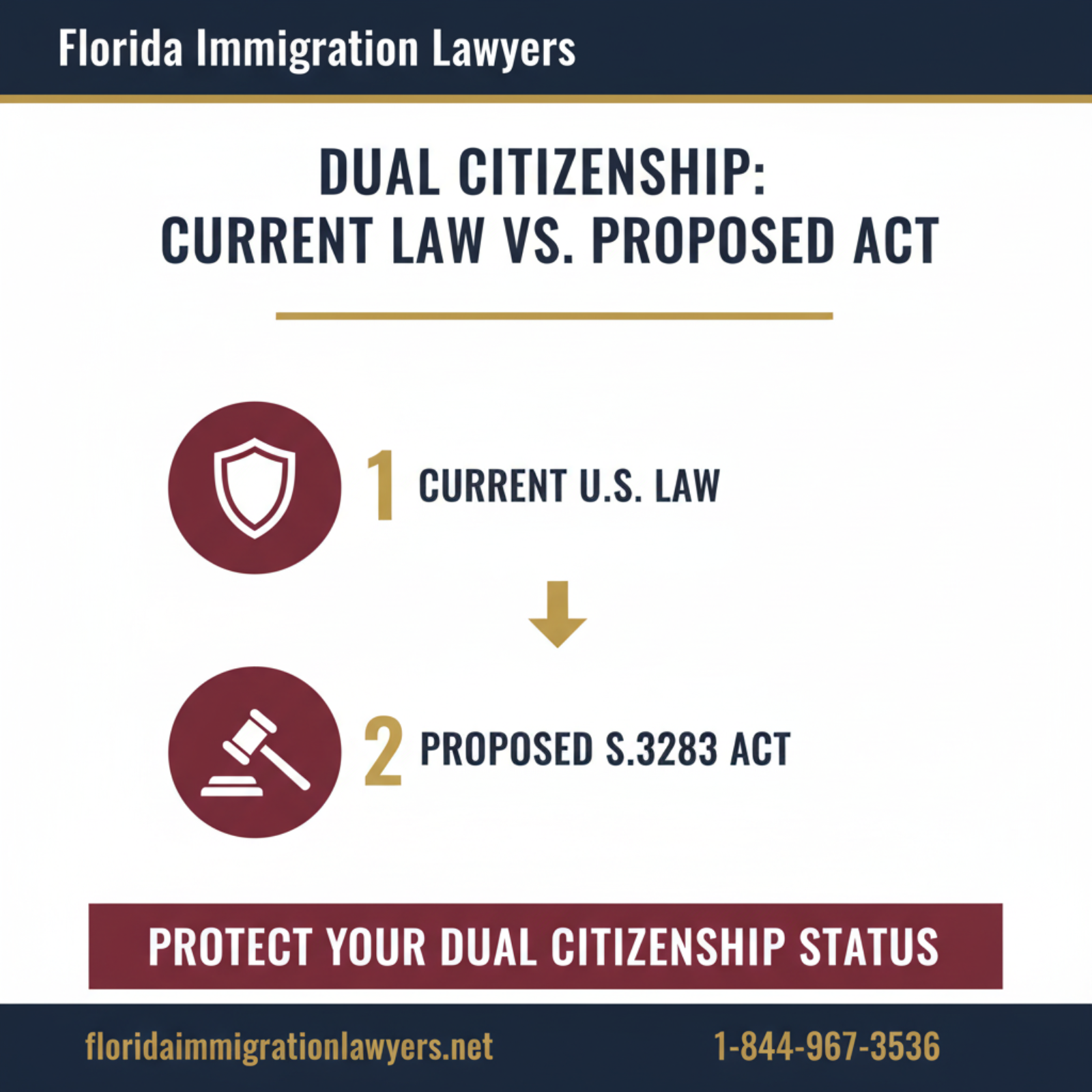 Step-by-step process infographic