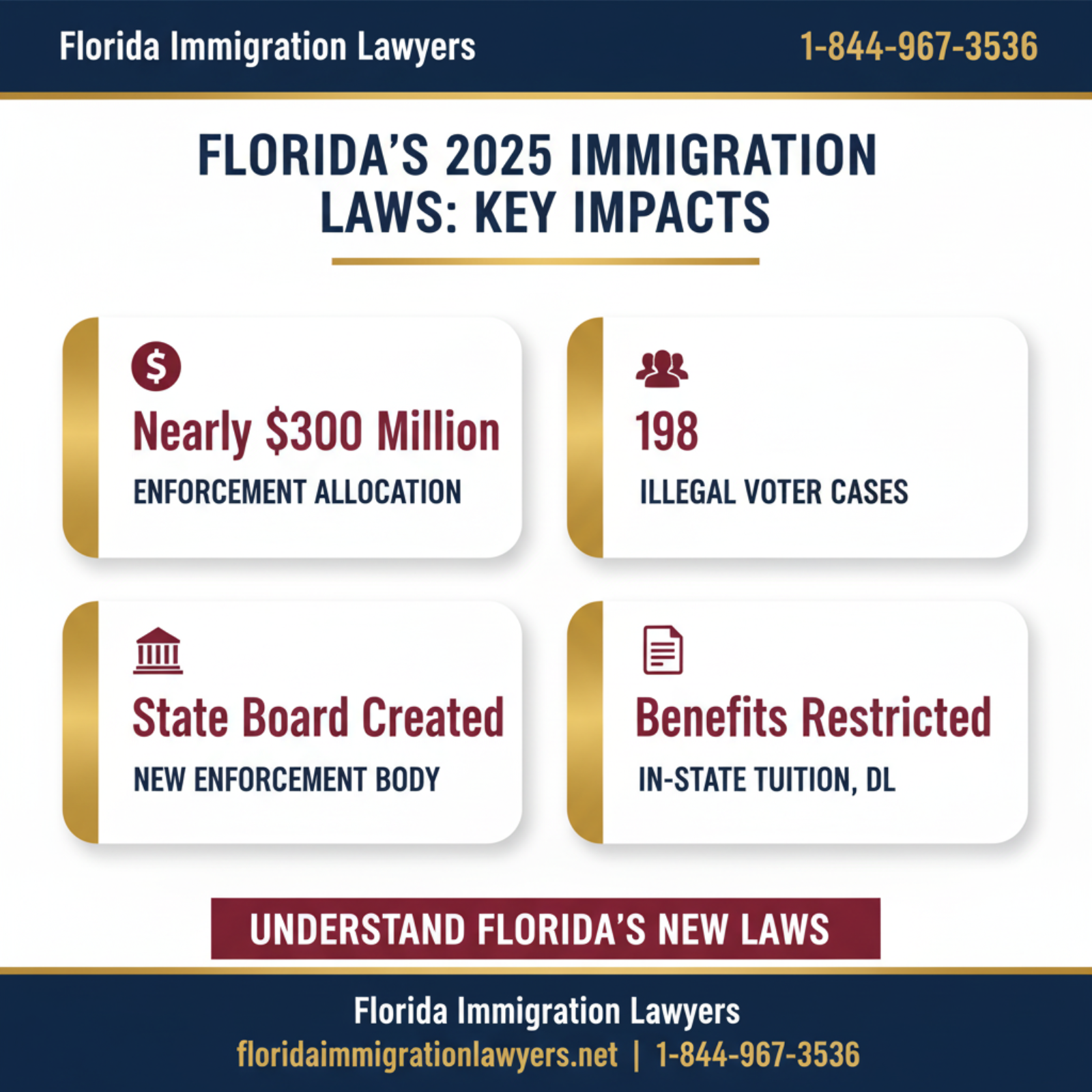 Key statistics and data