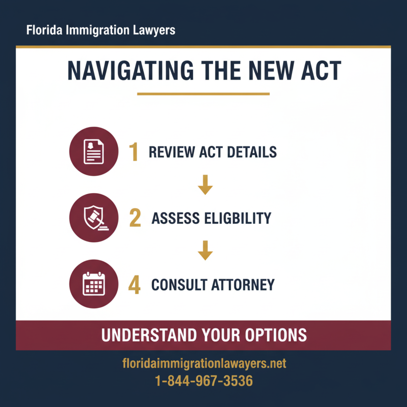 Step-by-step process infographic